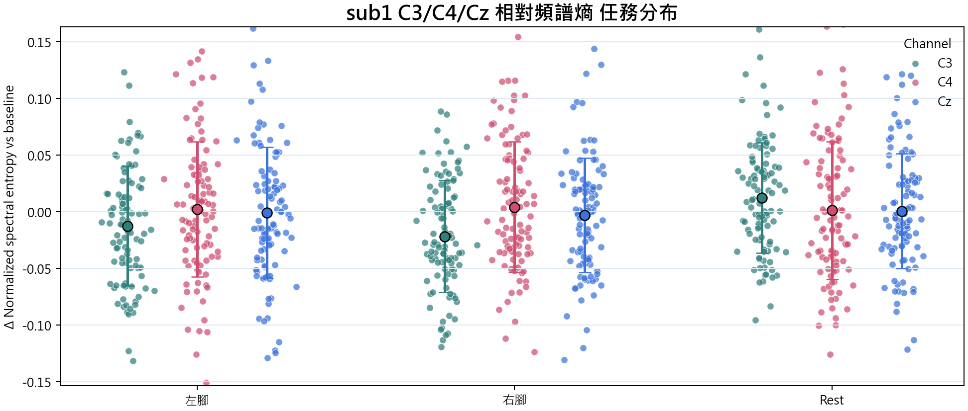 sub1 相對頻譜熵
