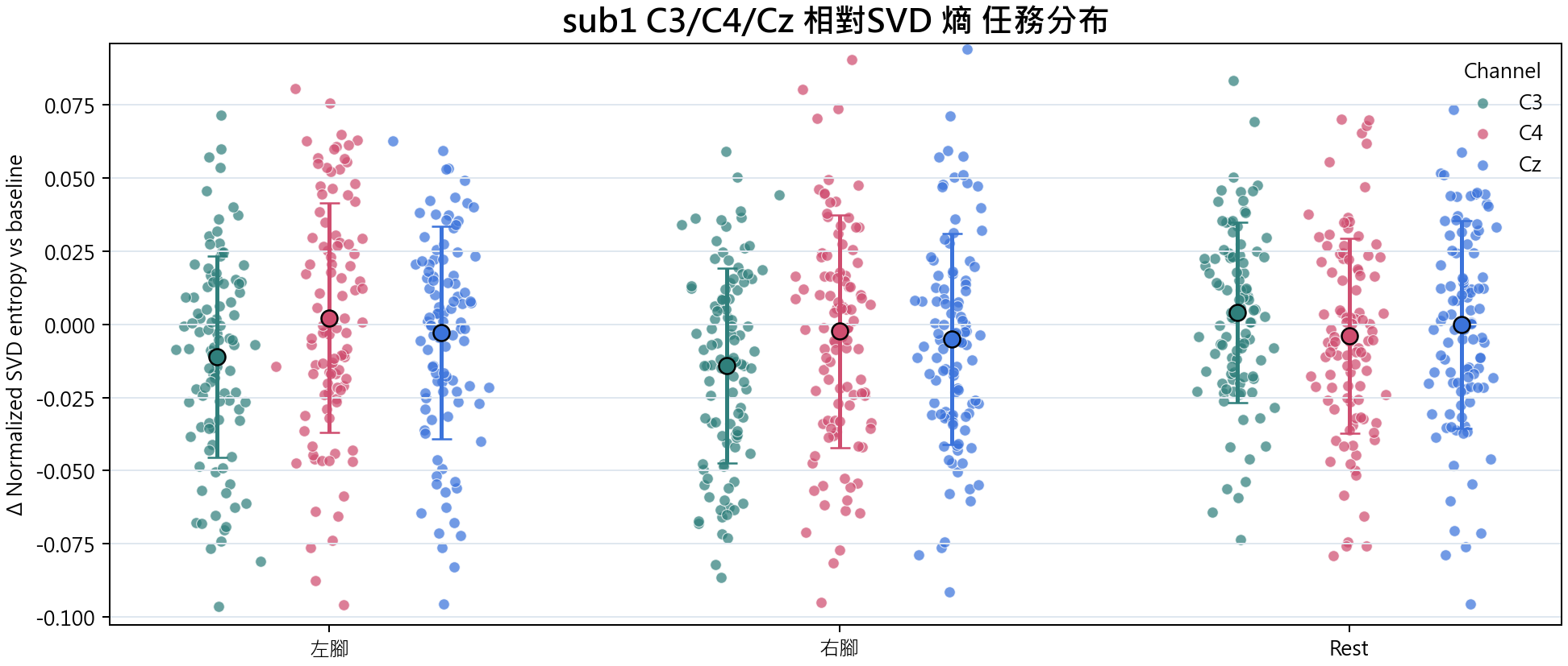 sub1 相對SVD 熵