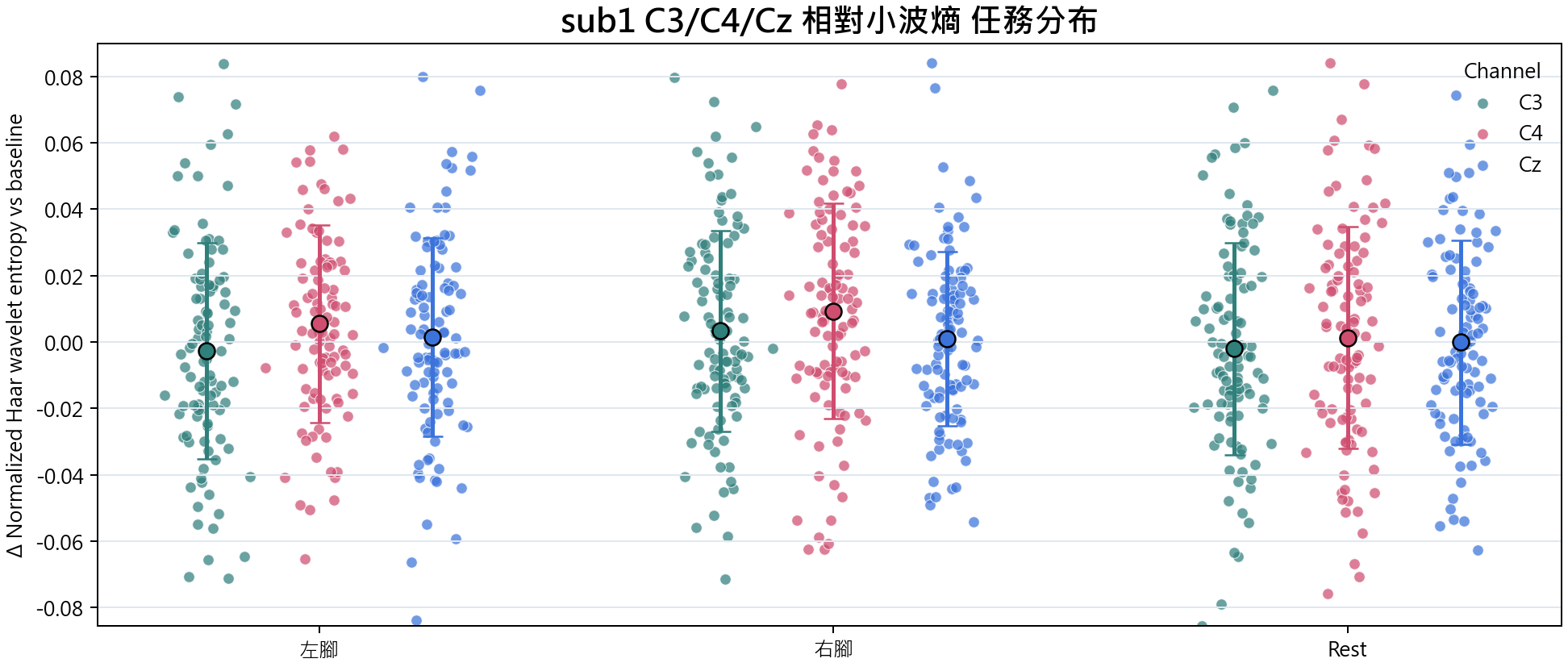 sub1 相對小波熵