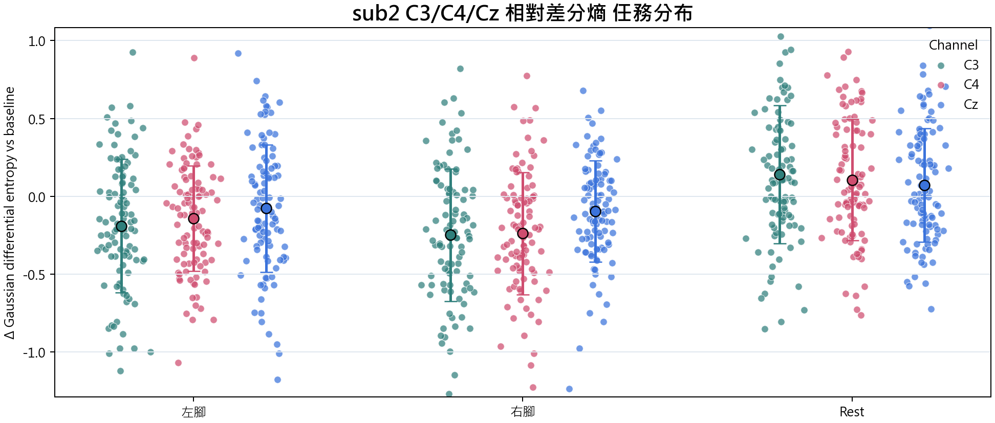 sub2 相對差分熵