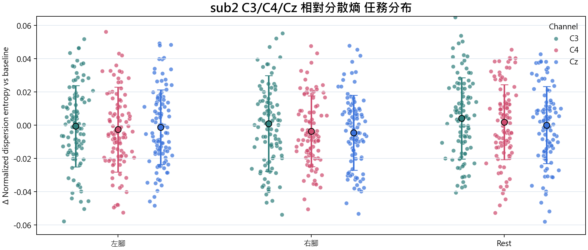 sub2 相對分散熵