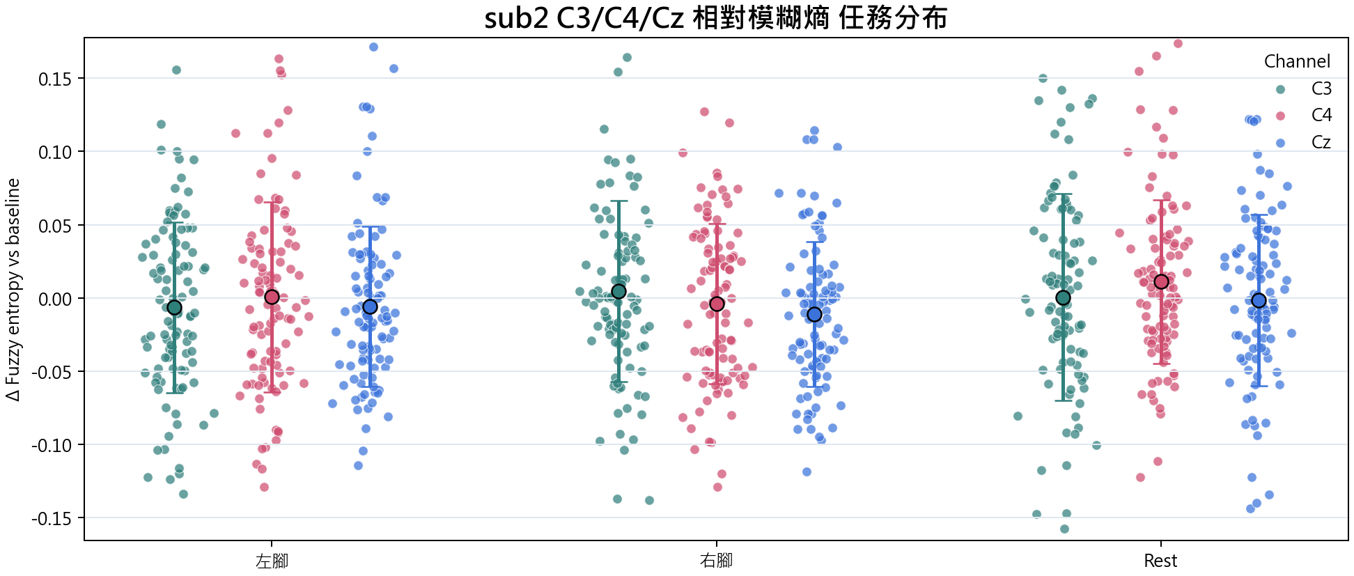 sub2 相對模糊熵