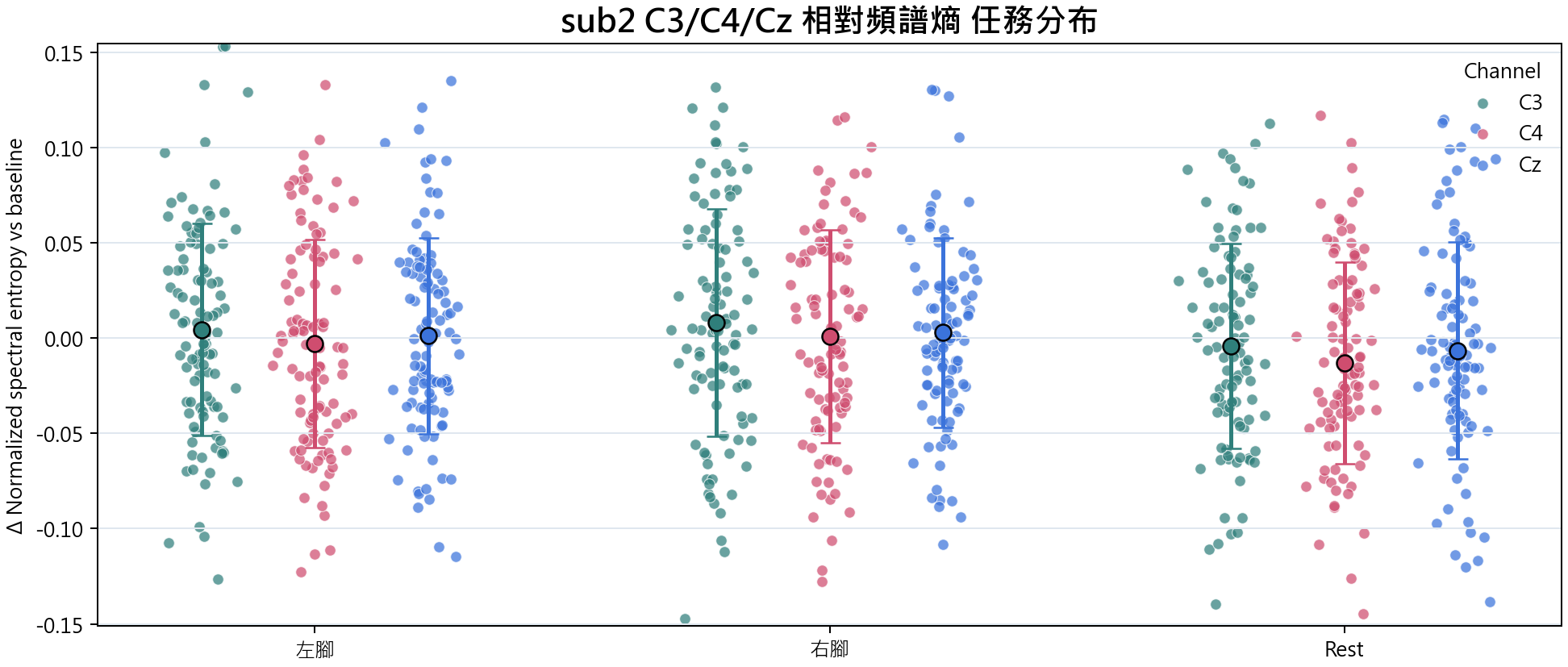 sub2 相對頻譜熵