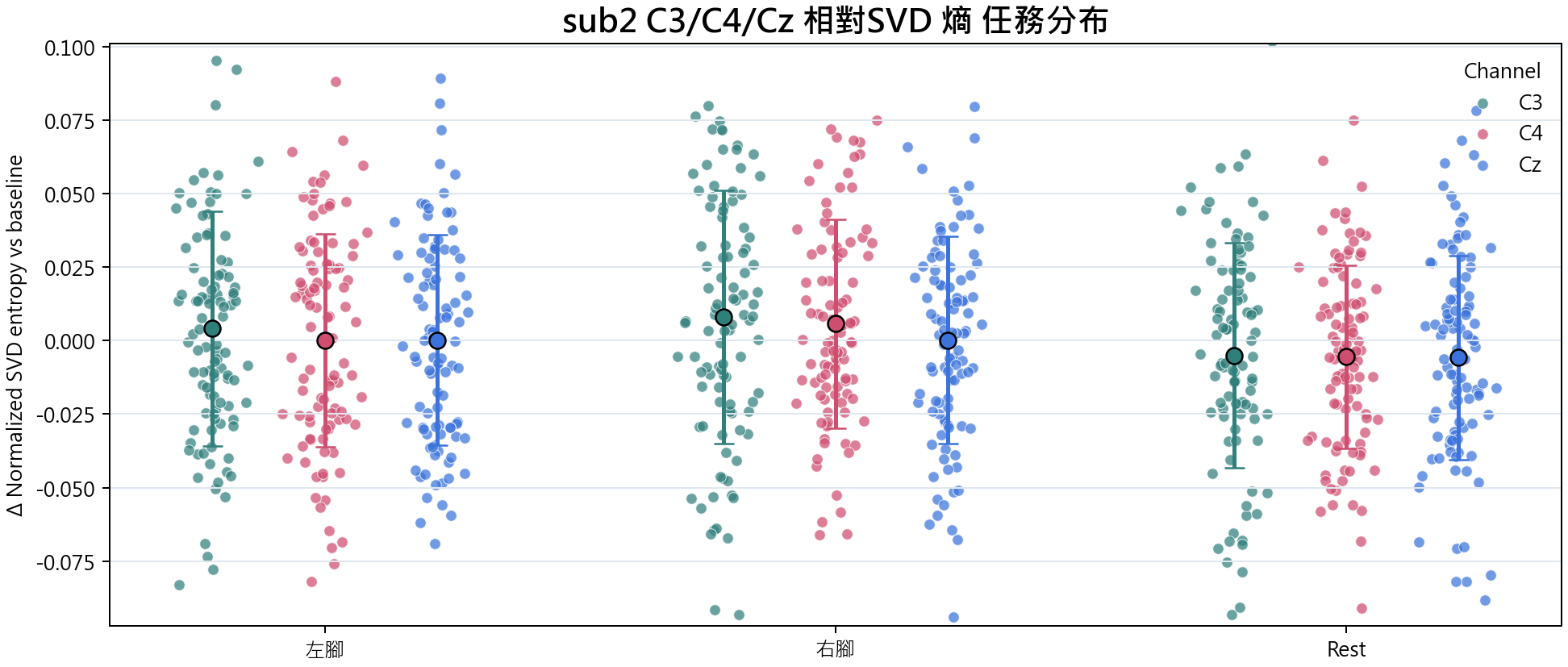 sub2 相對SVD 熵