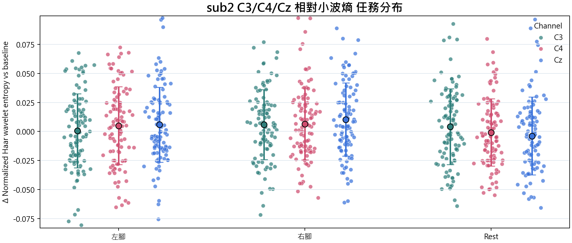 sub2 相對小波熵