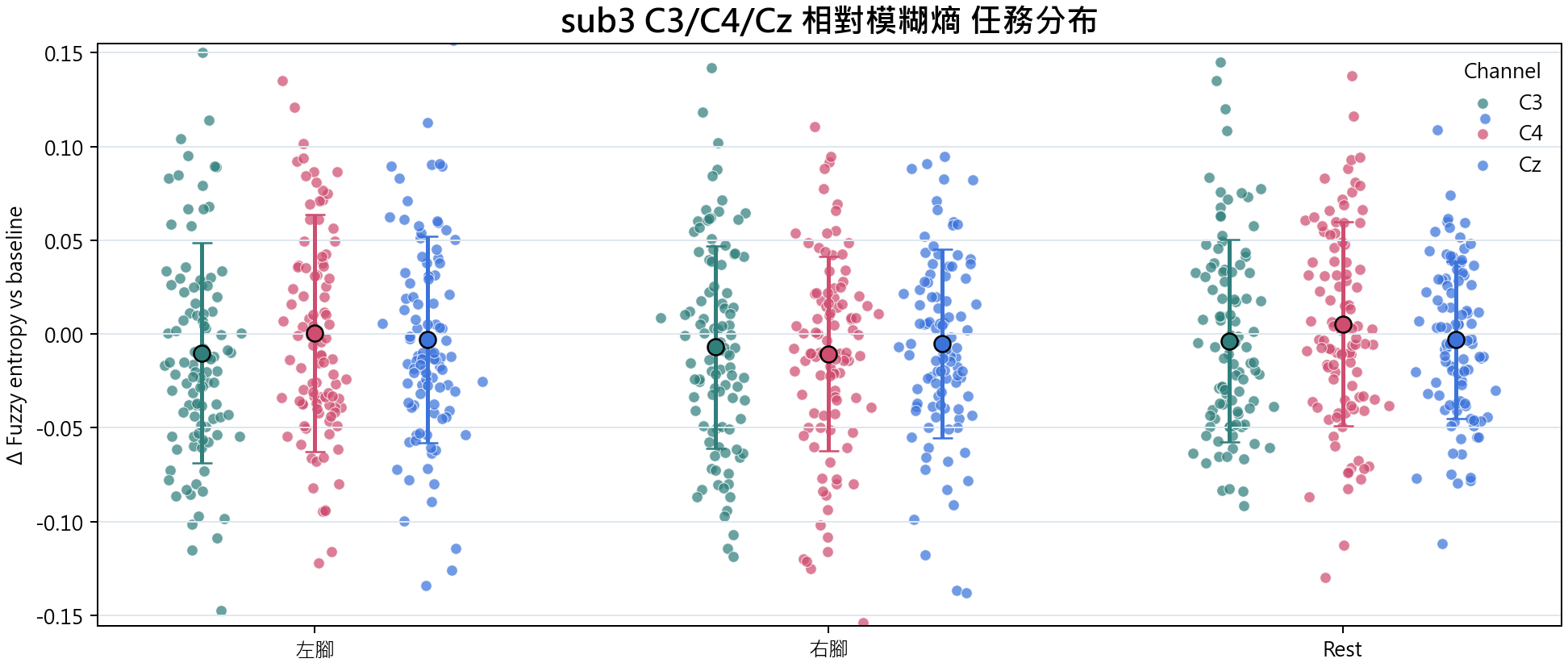 sub3 相對模糊熵