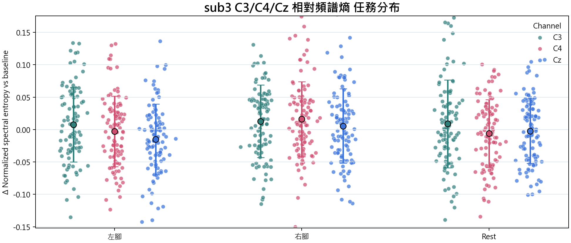 sub3 相對頻譜熵