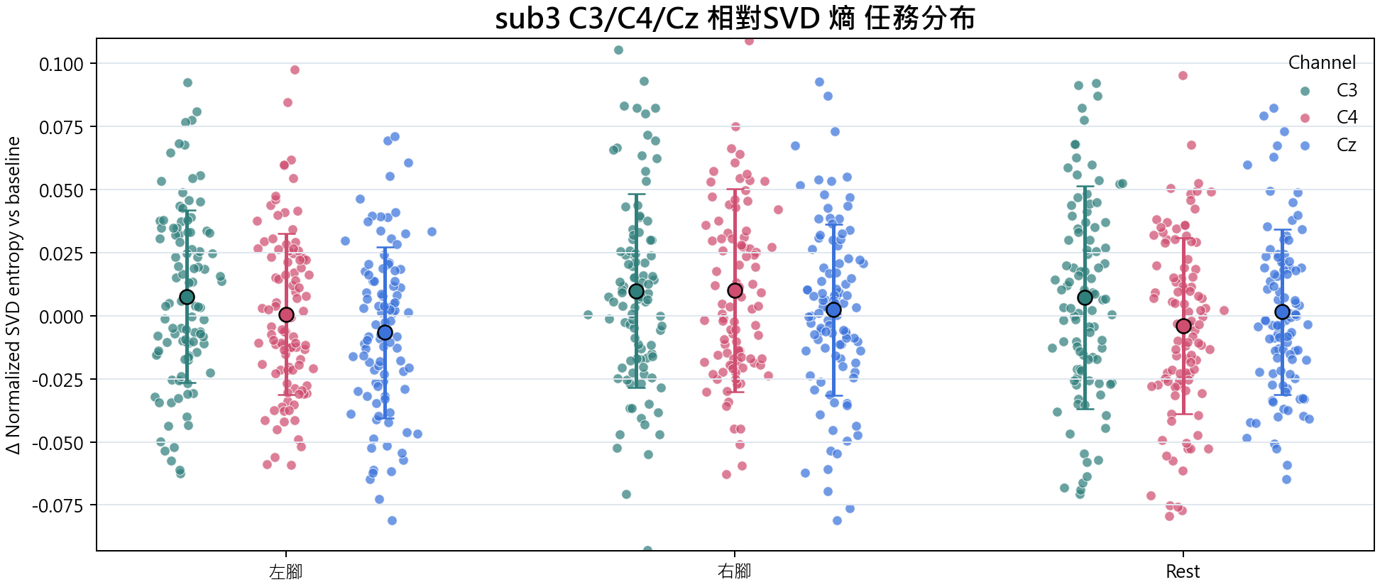 sub3 相對SVD 熵
