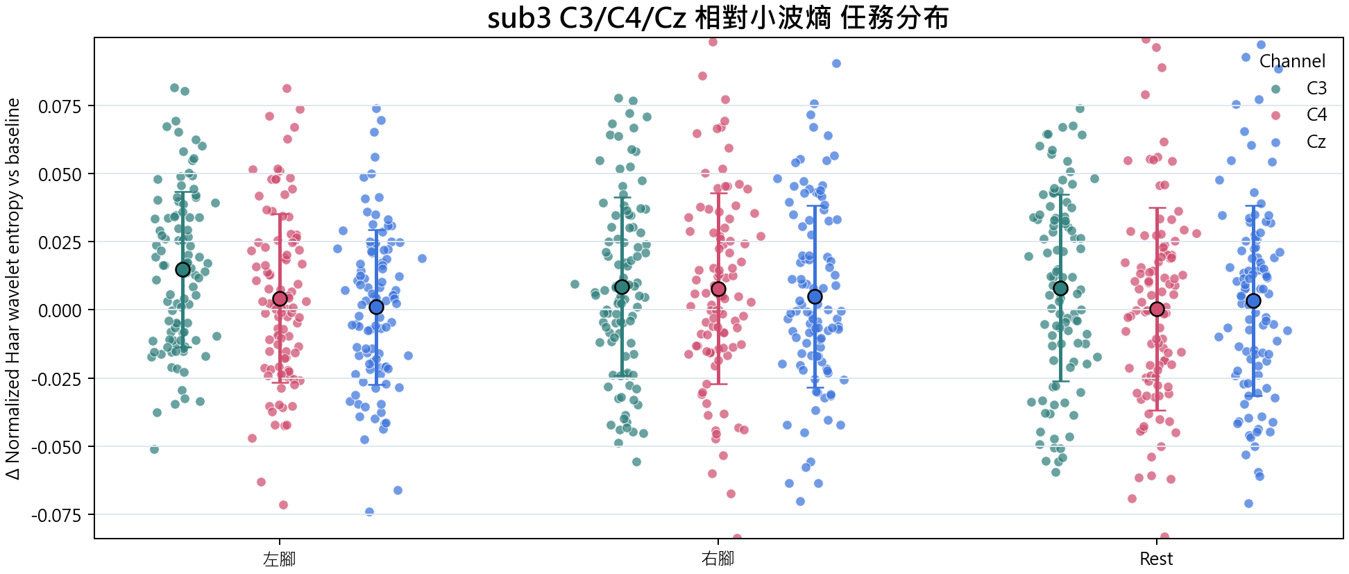 sub3 相對小波熵