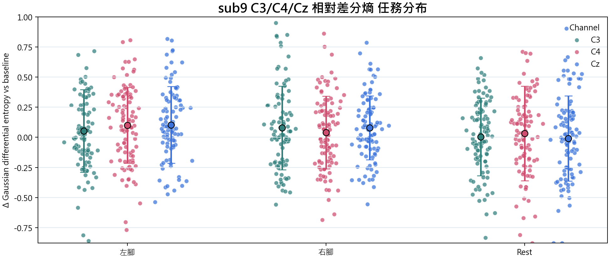 sub9 相對差分熵