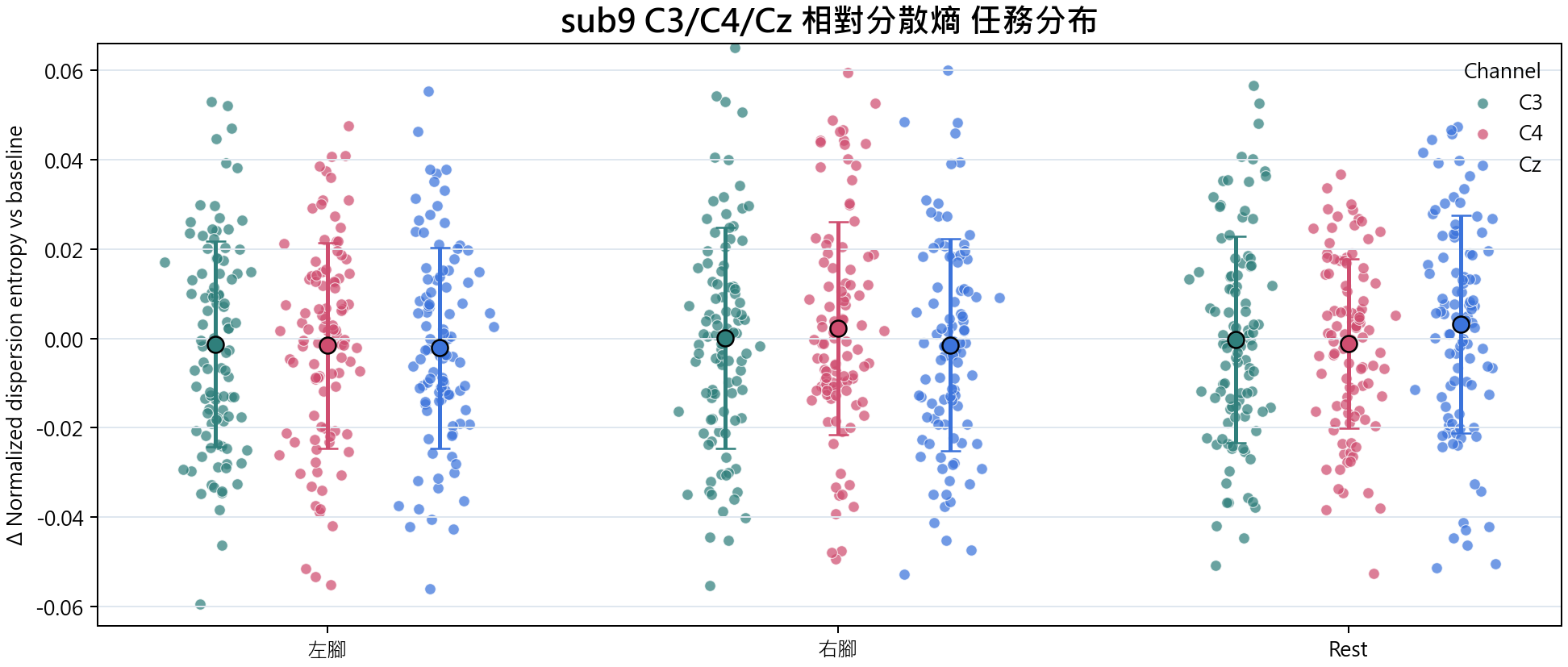 sub9 相對分散熵