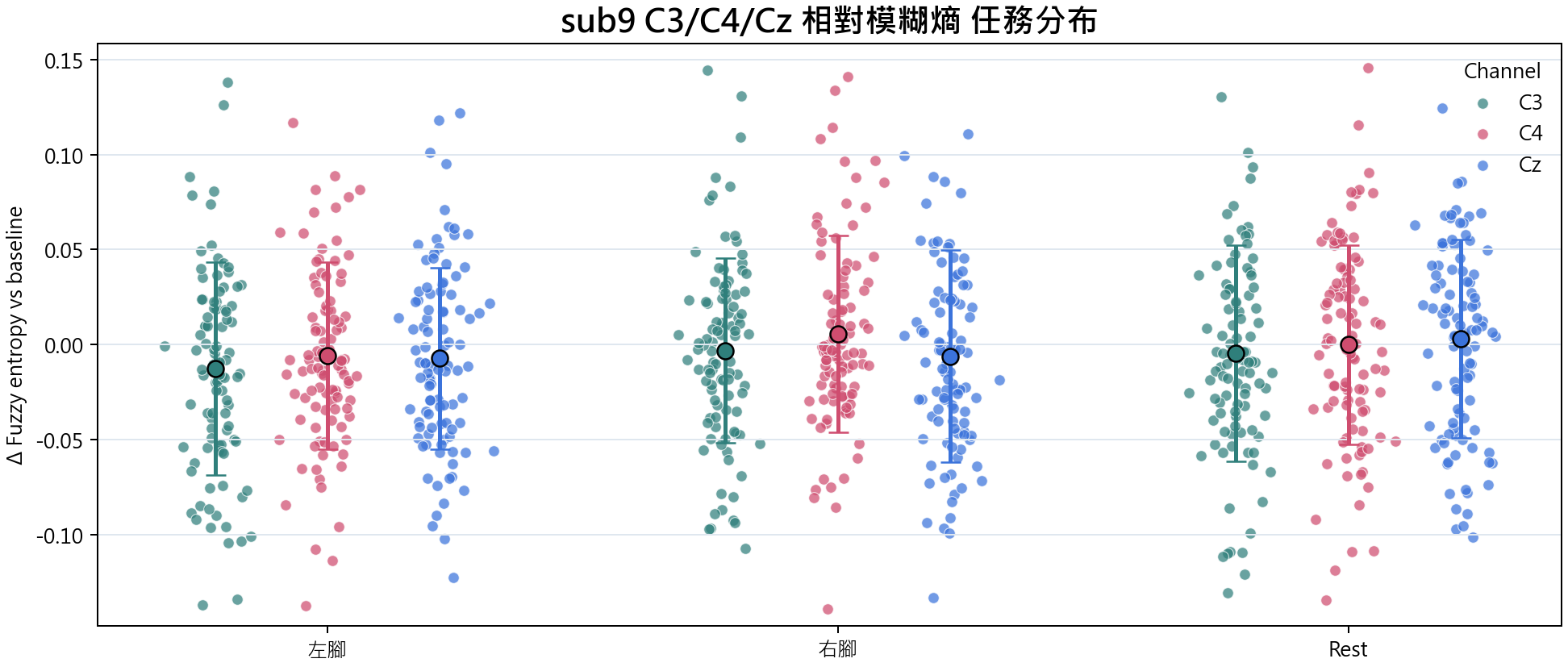 sub9 相對模糊熵