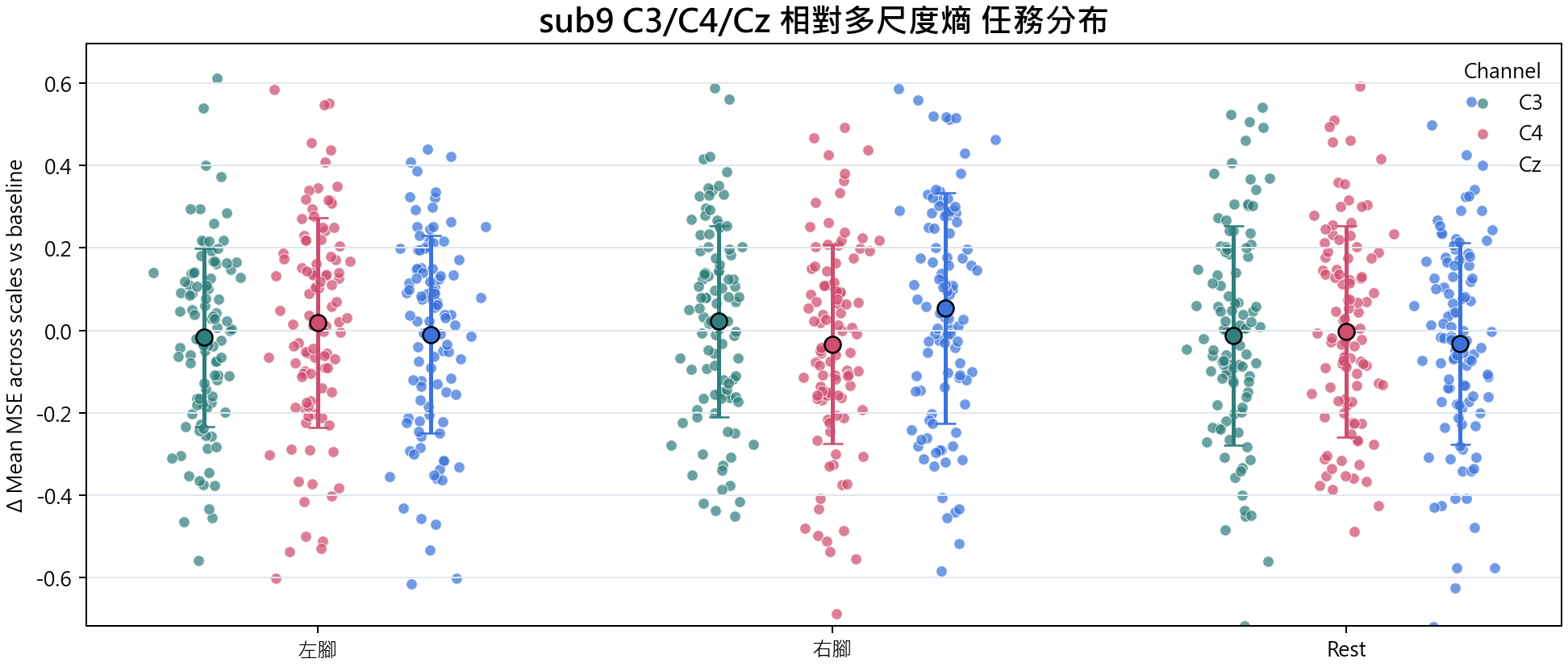 sub9 相對多尺度熵