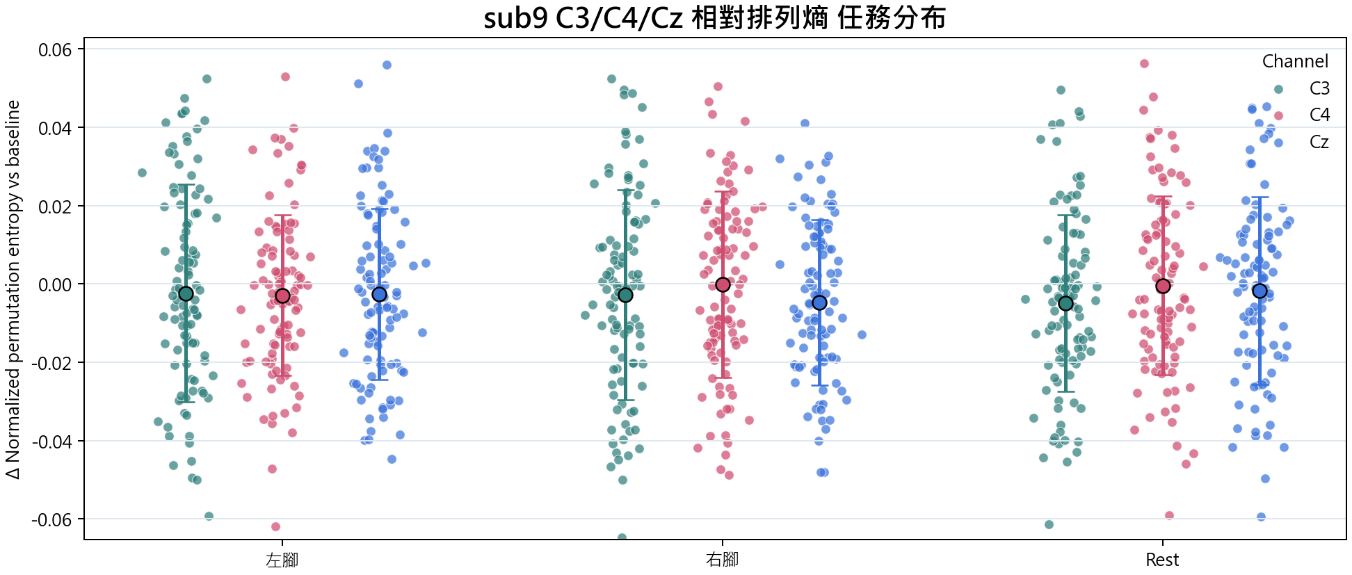 sub9 相對排列熵