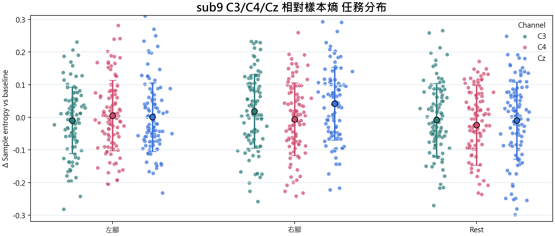 sub9 相對樣本熵