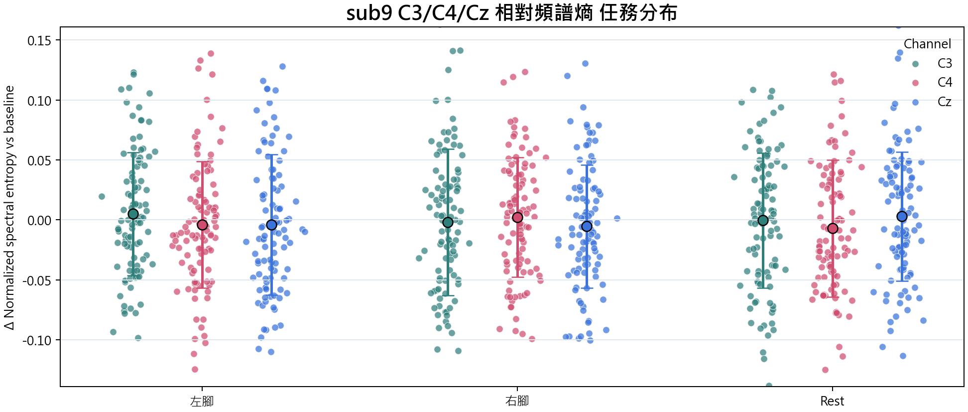 sub9 相對頻譜熵