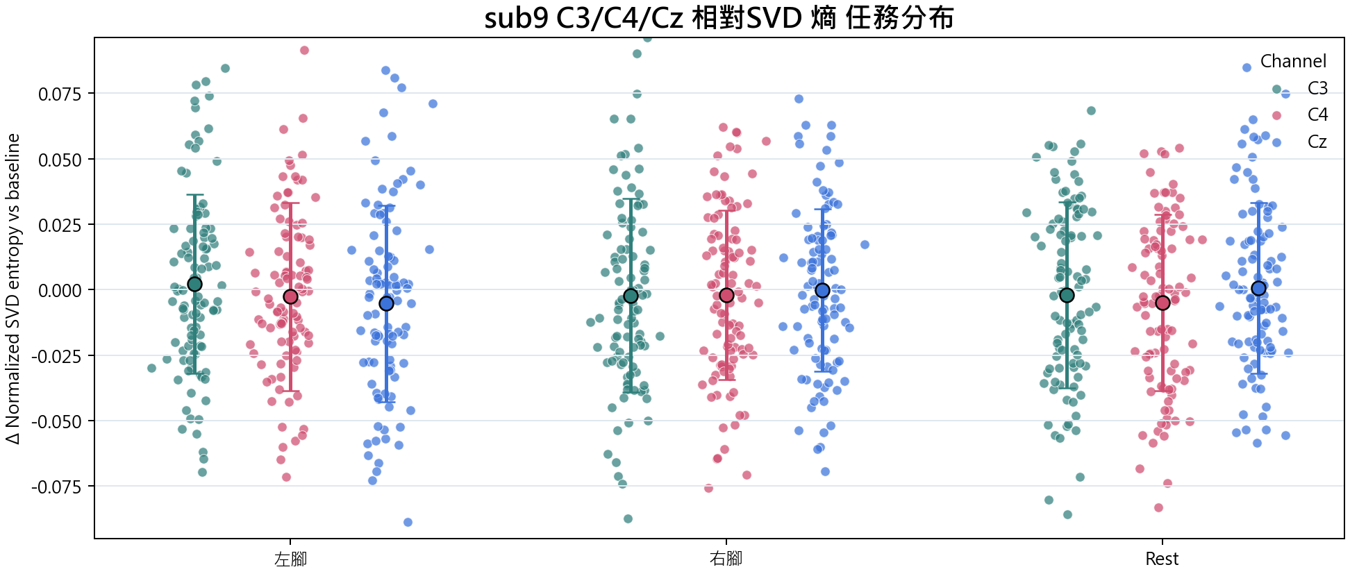 sub9 相對SVD 熵