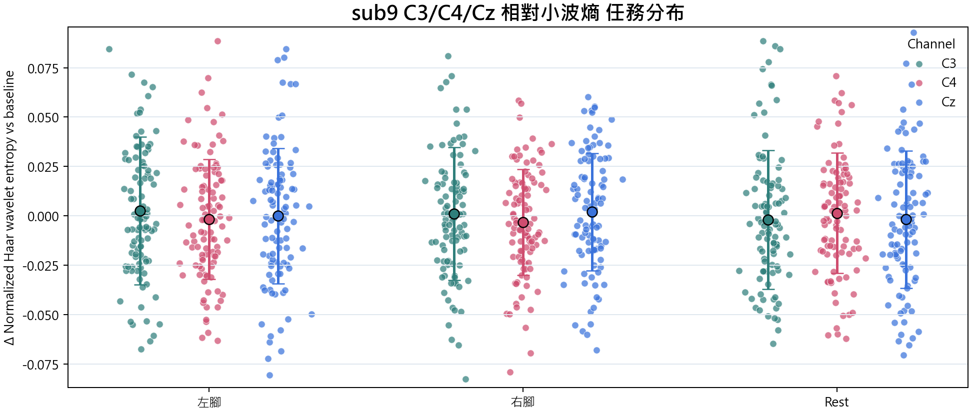 sub9 相對小波熵