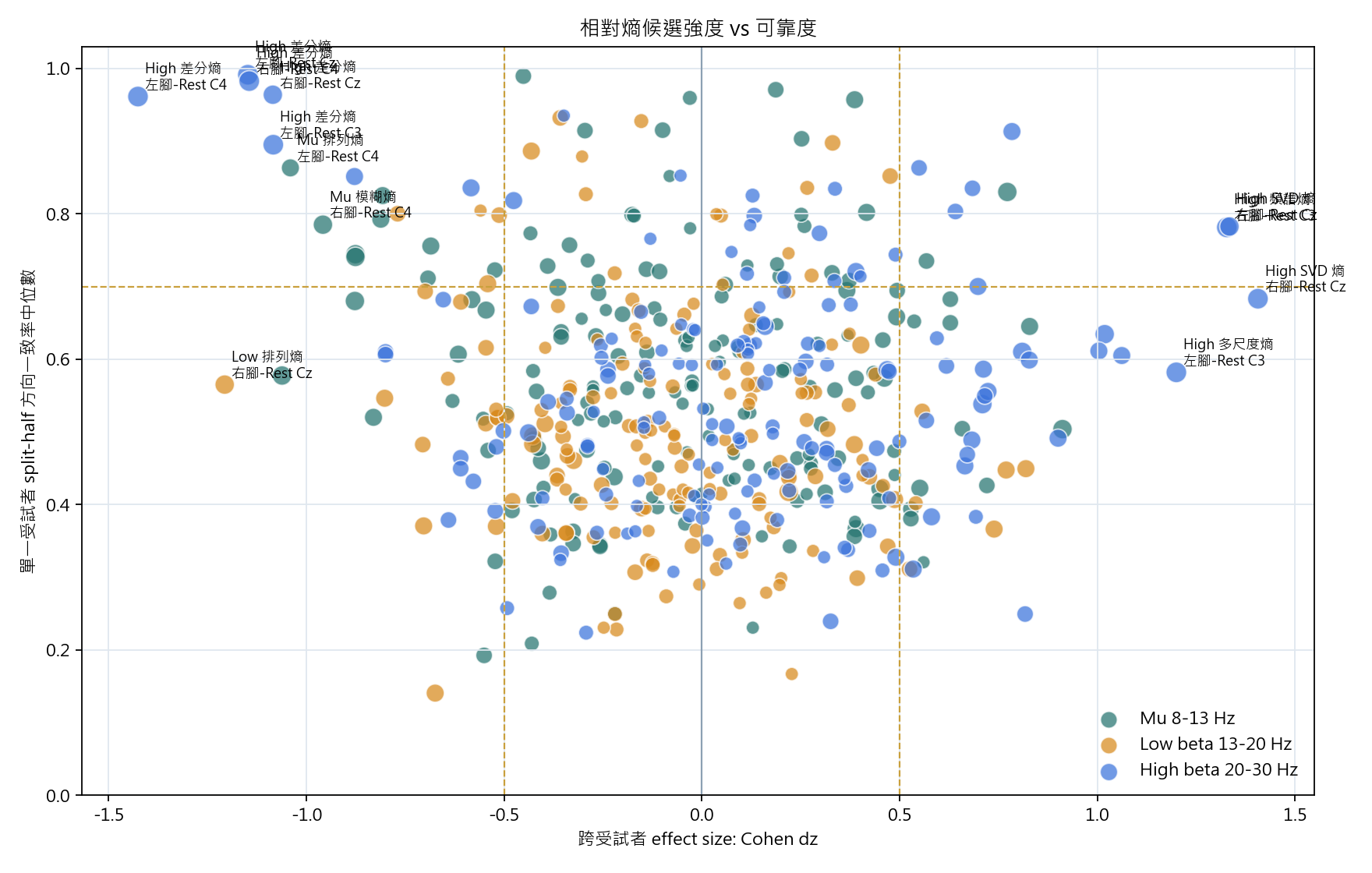 score scatter