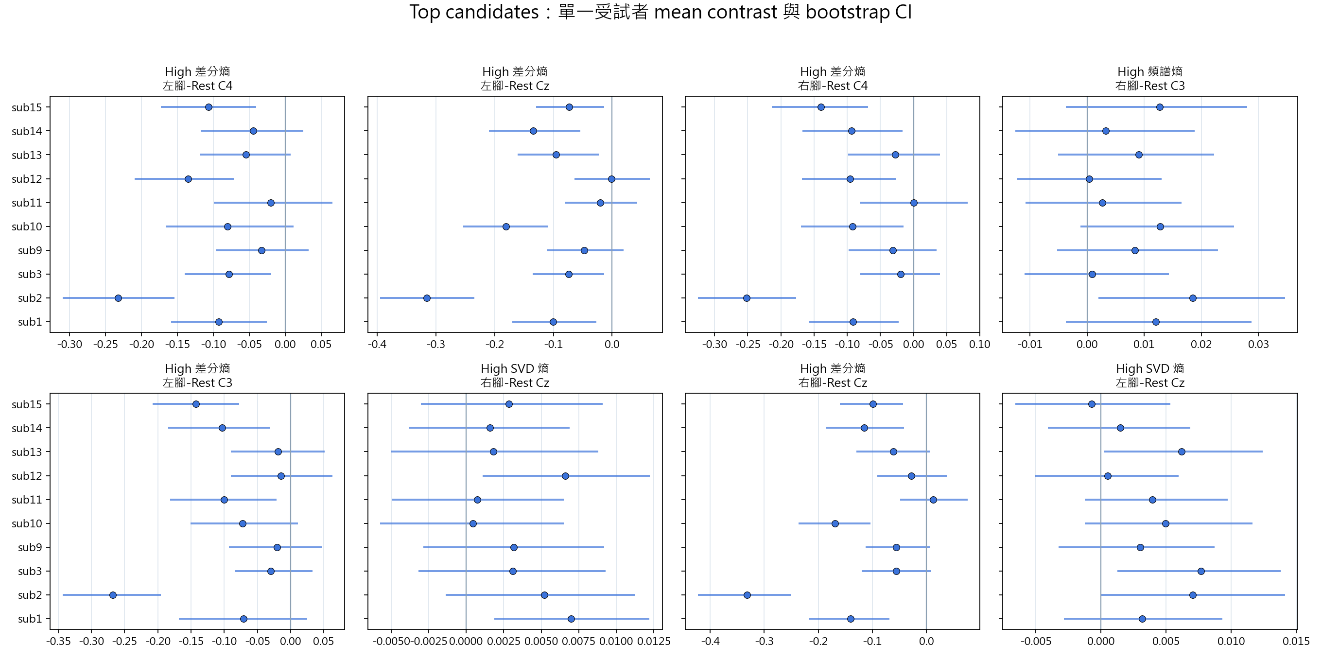 top subject CI panels