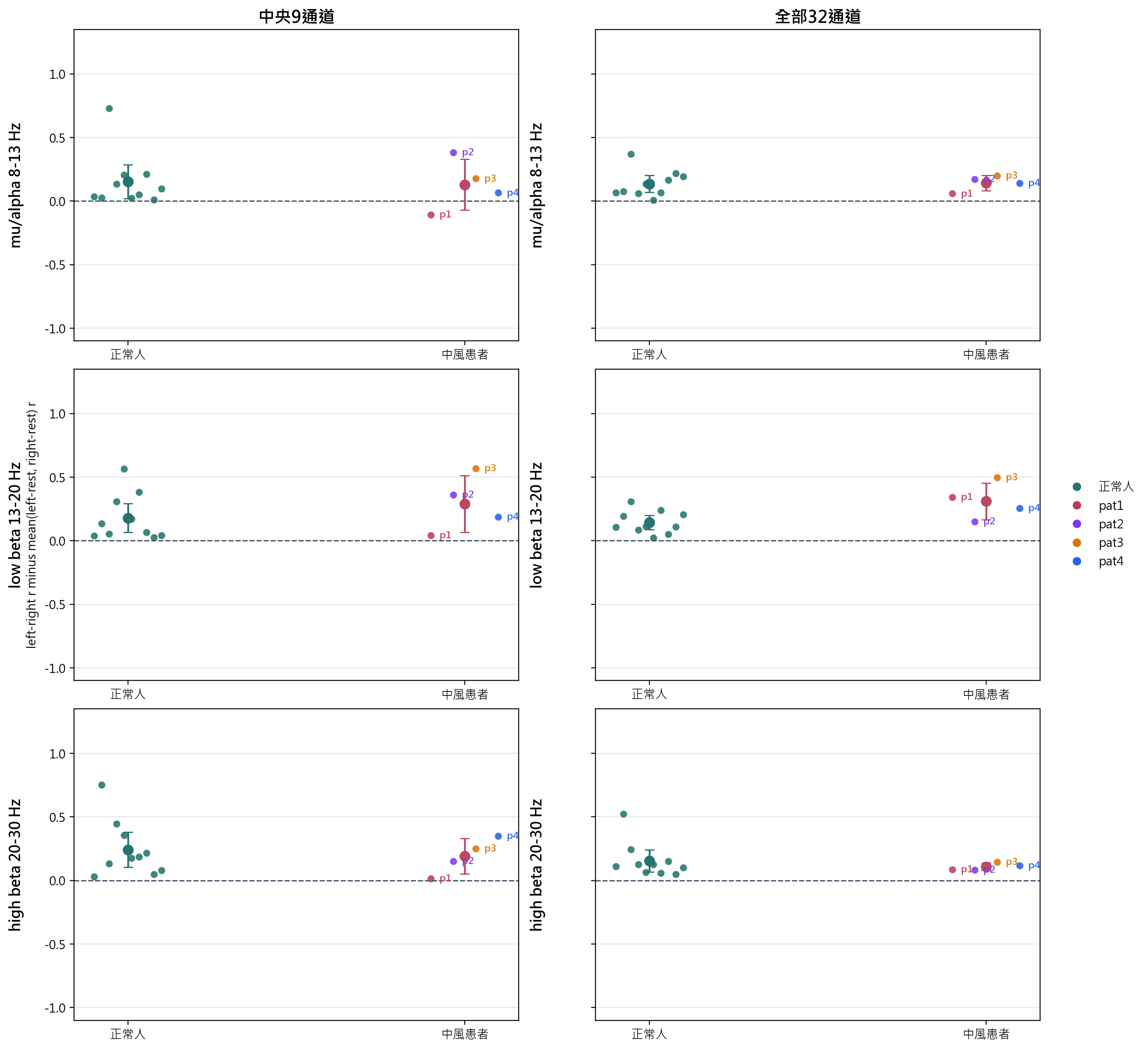 Band left-right minus rest-related correlation index