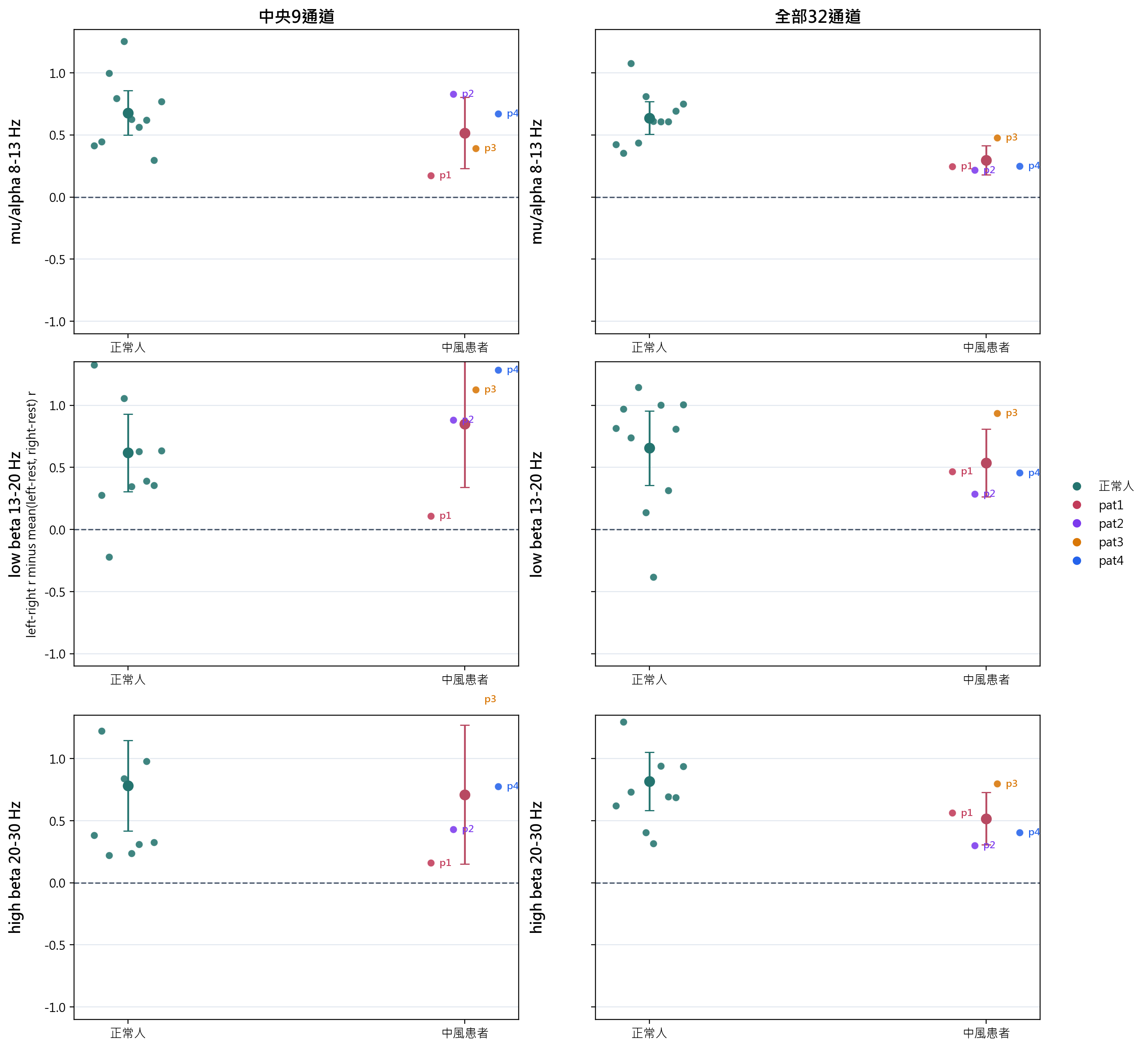 Band left-right minus rest-related correlation index