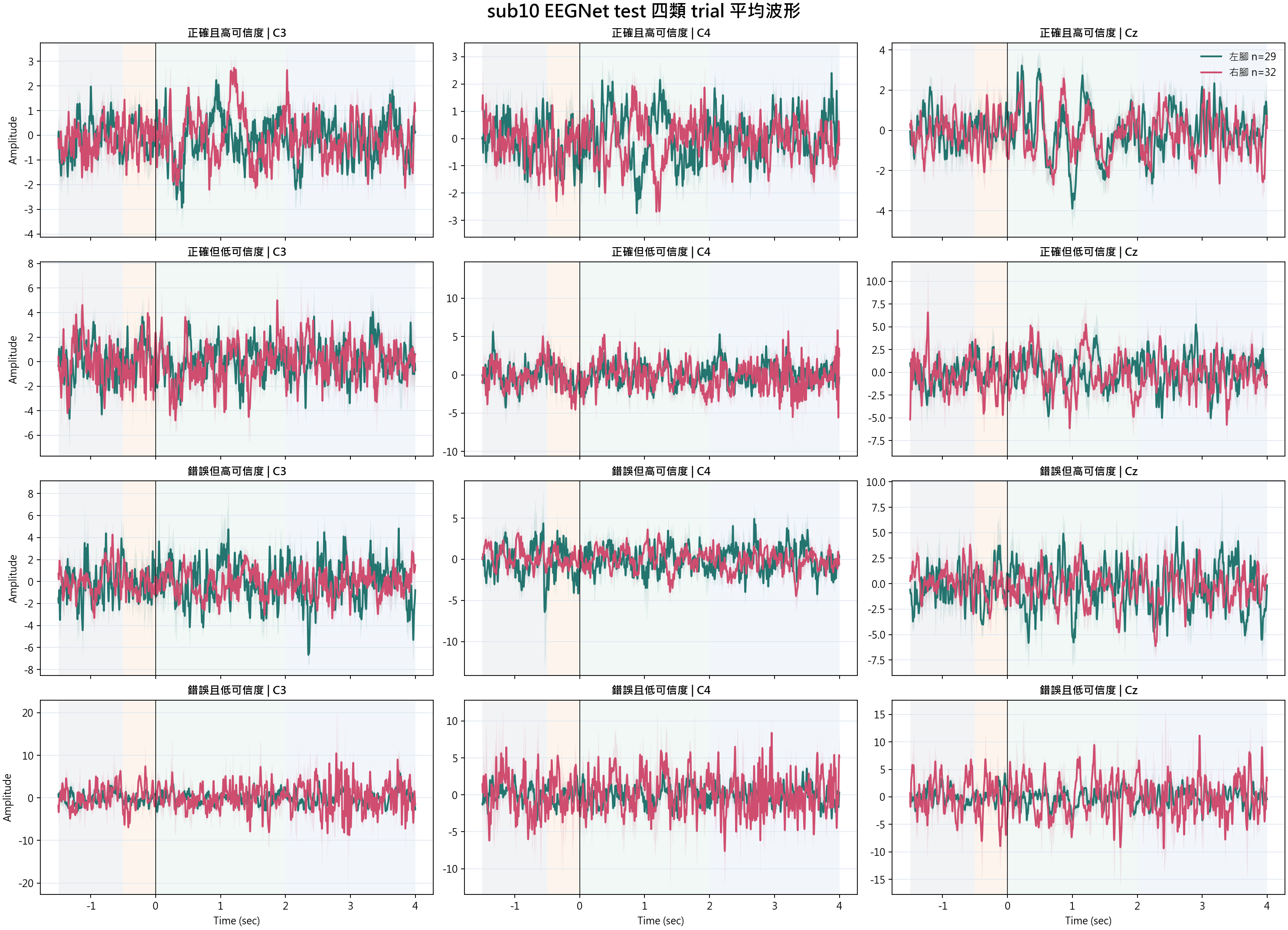 sub10 waveform categories