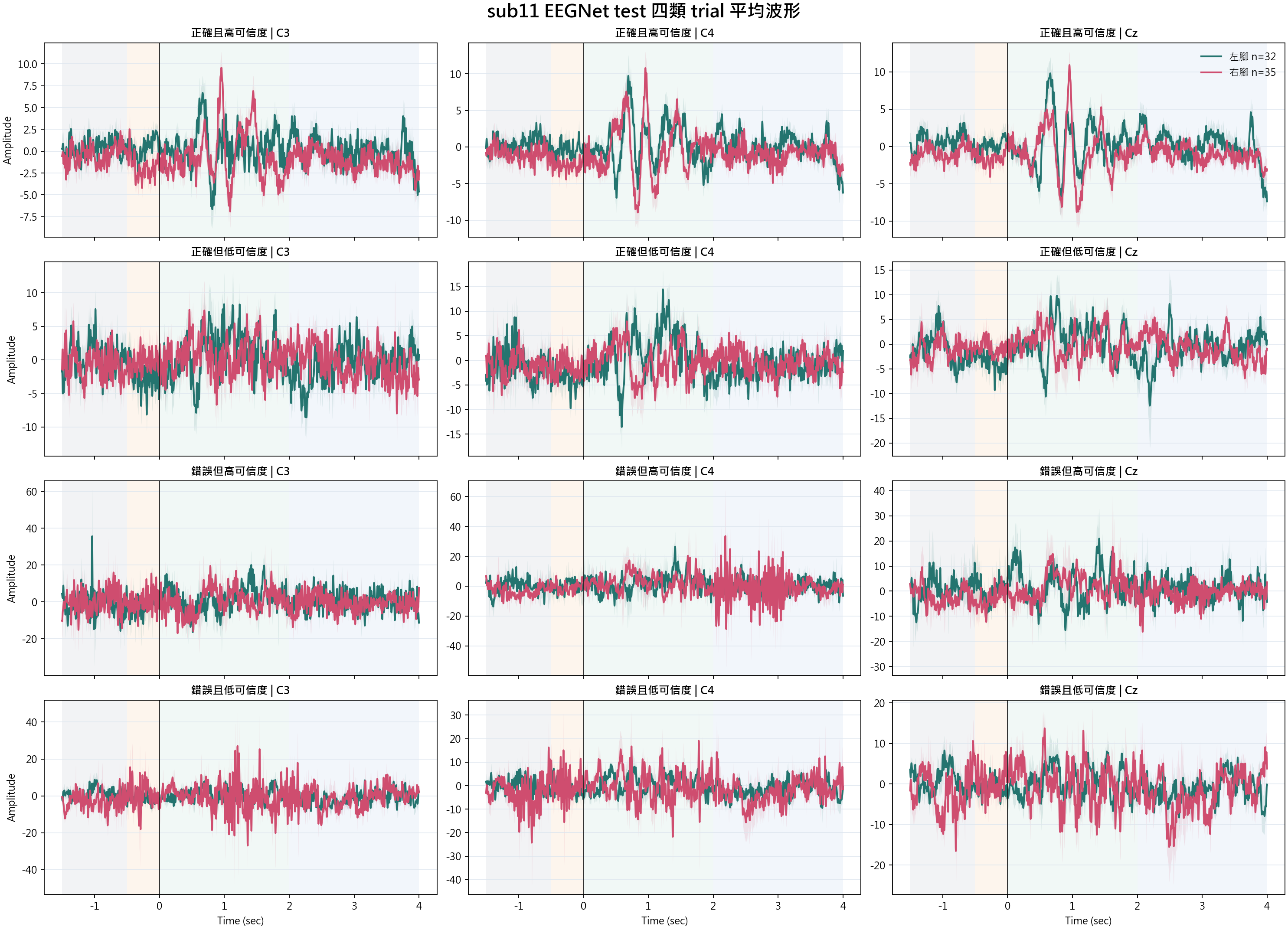sub11 waveform categories