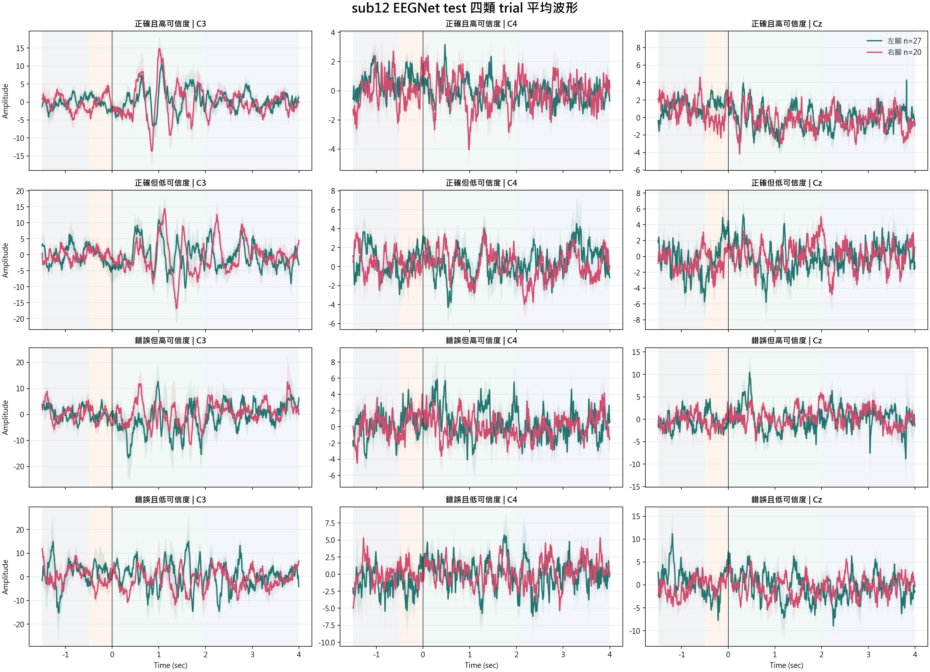 sub12 waveform categories