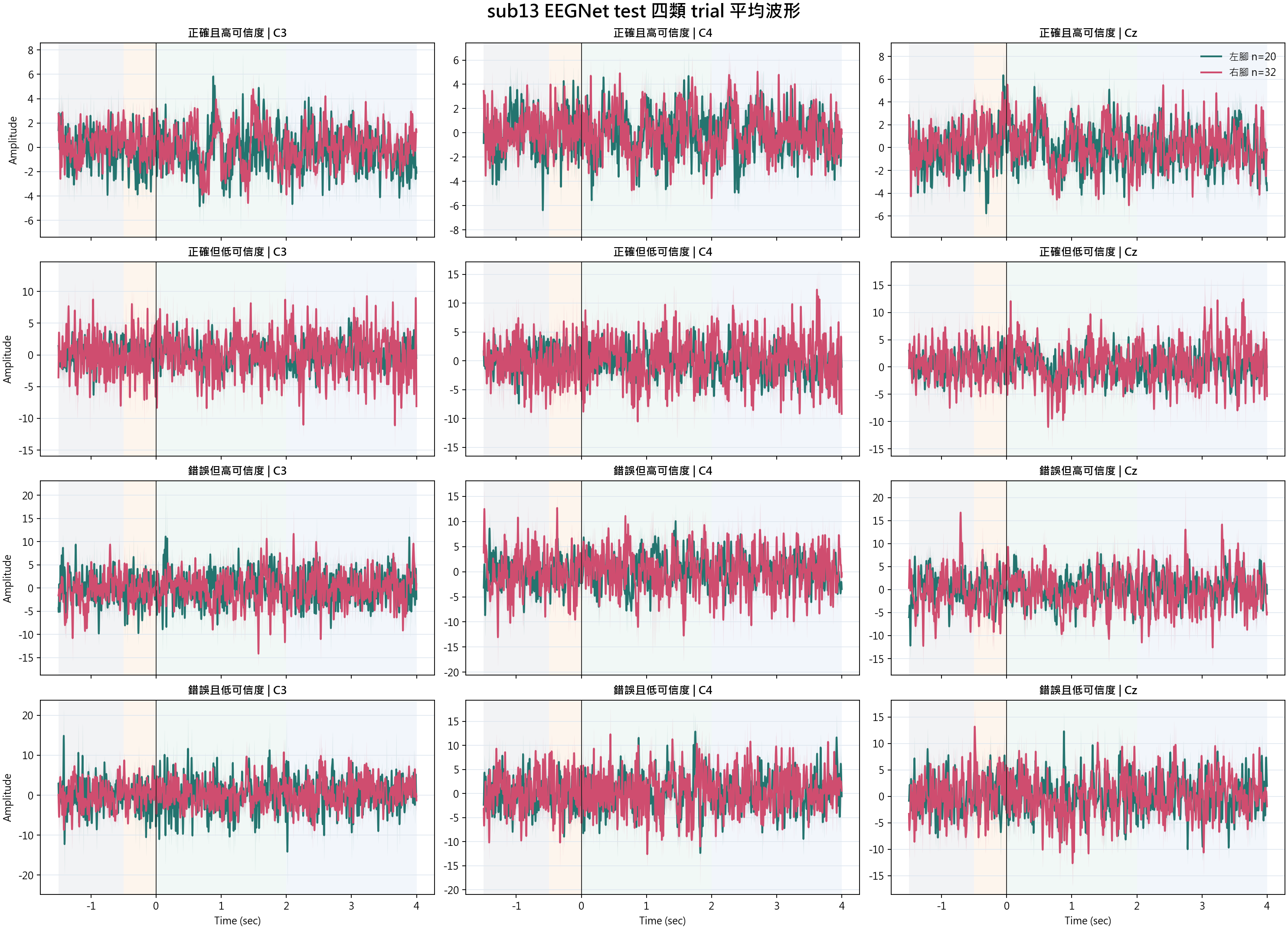 sub13 waveform categories