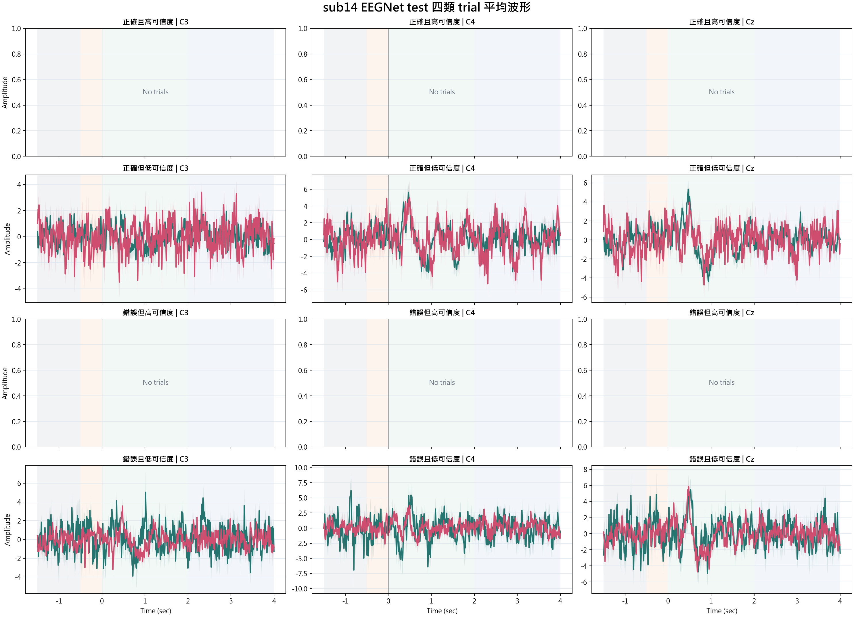 sub14 waveform categories