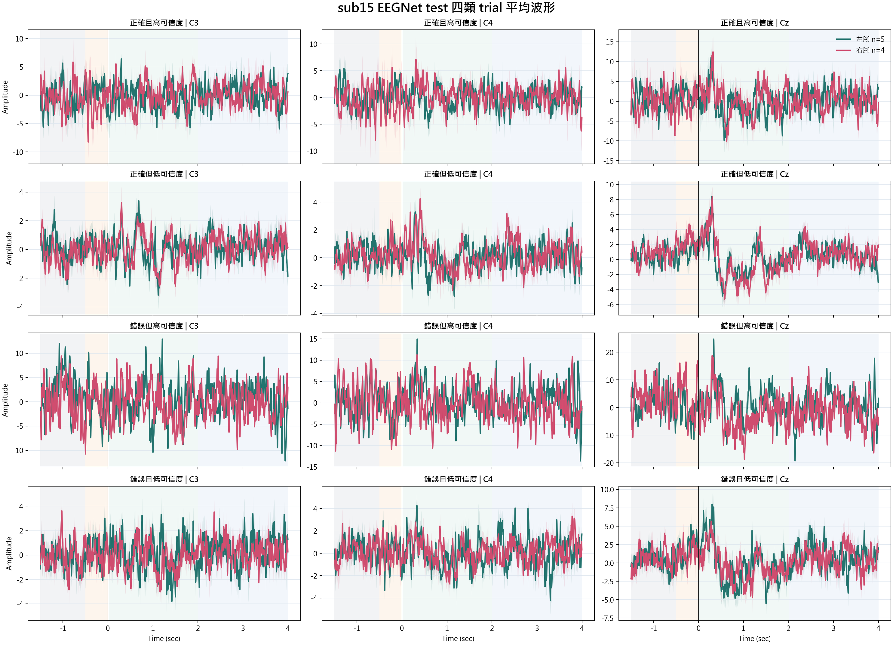 sub15 waveform categories