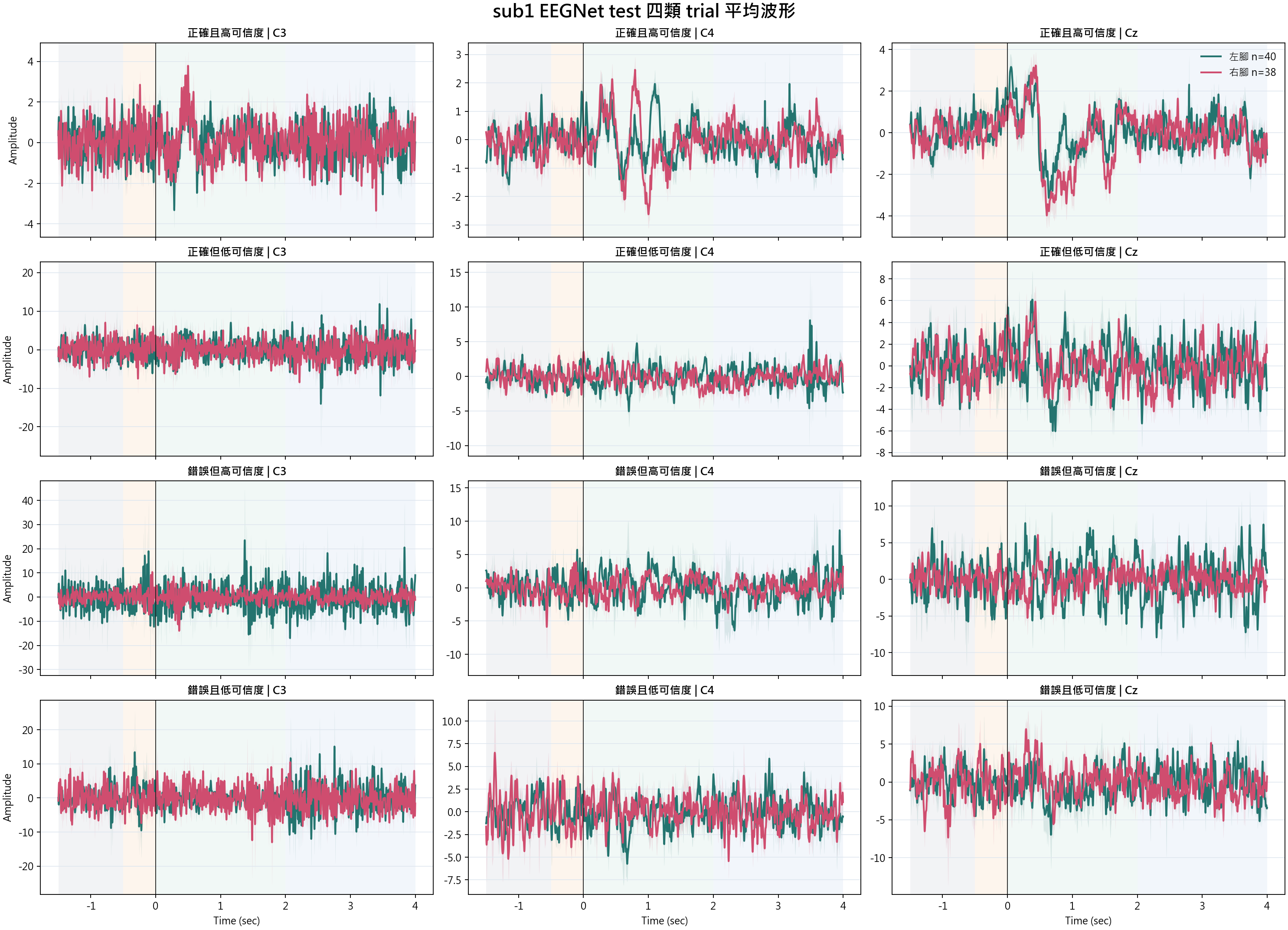 sub1 waveform categories