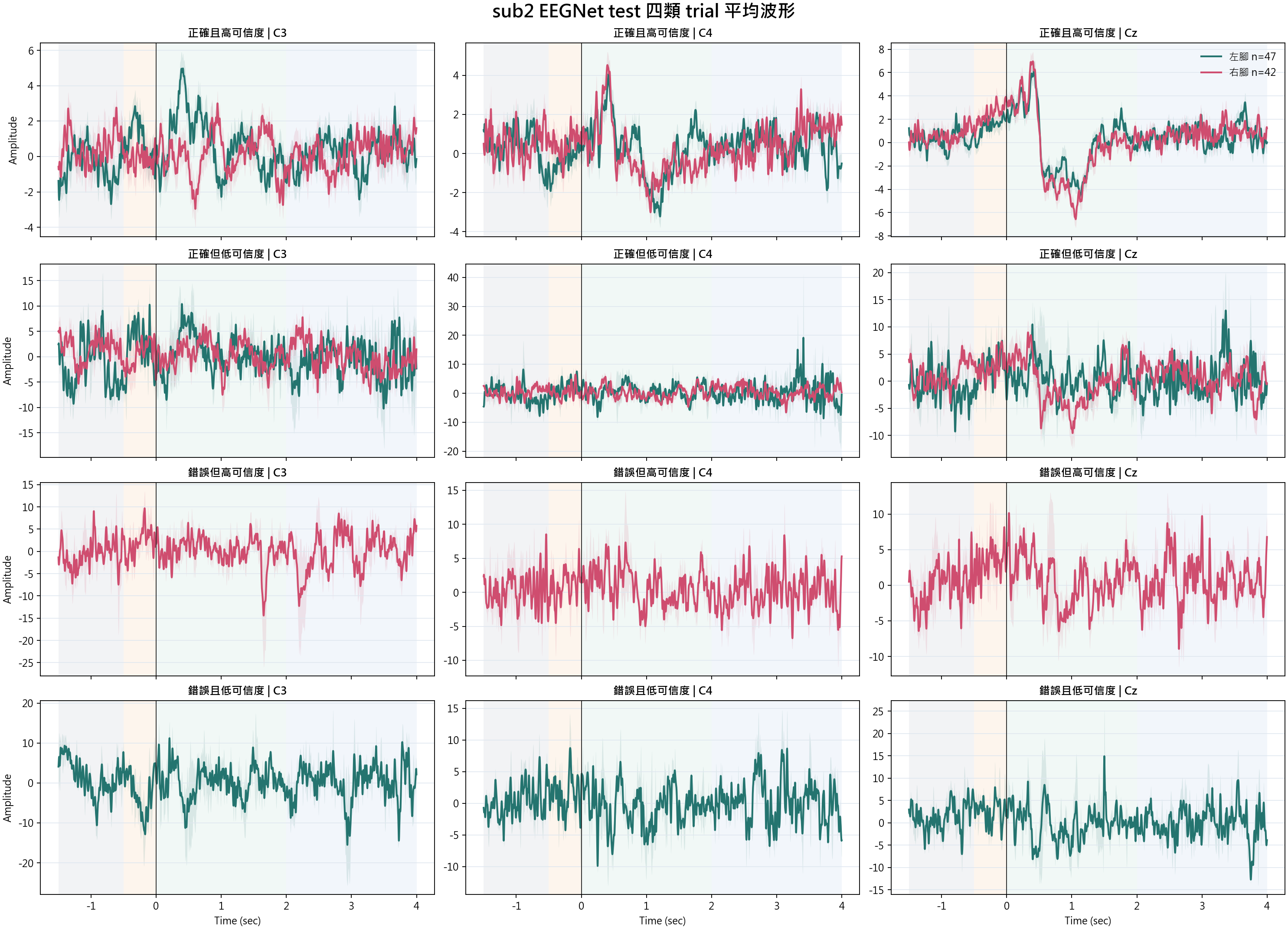 sub2 waveform categories