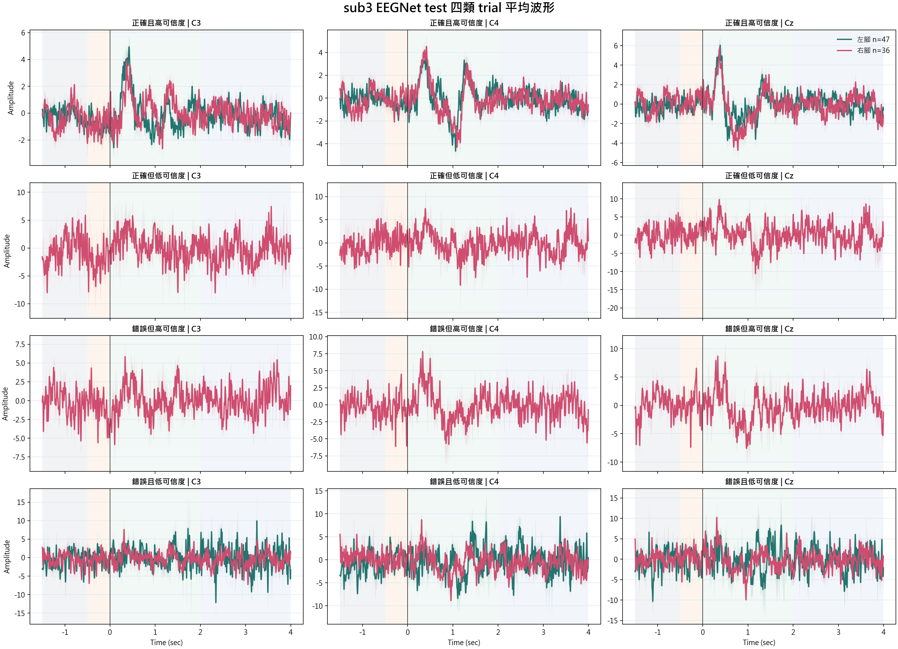sub3 waveform categories