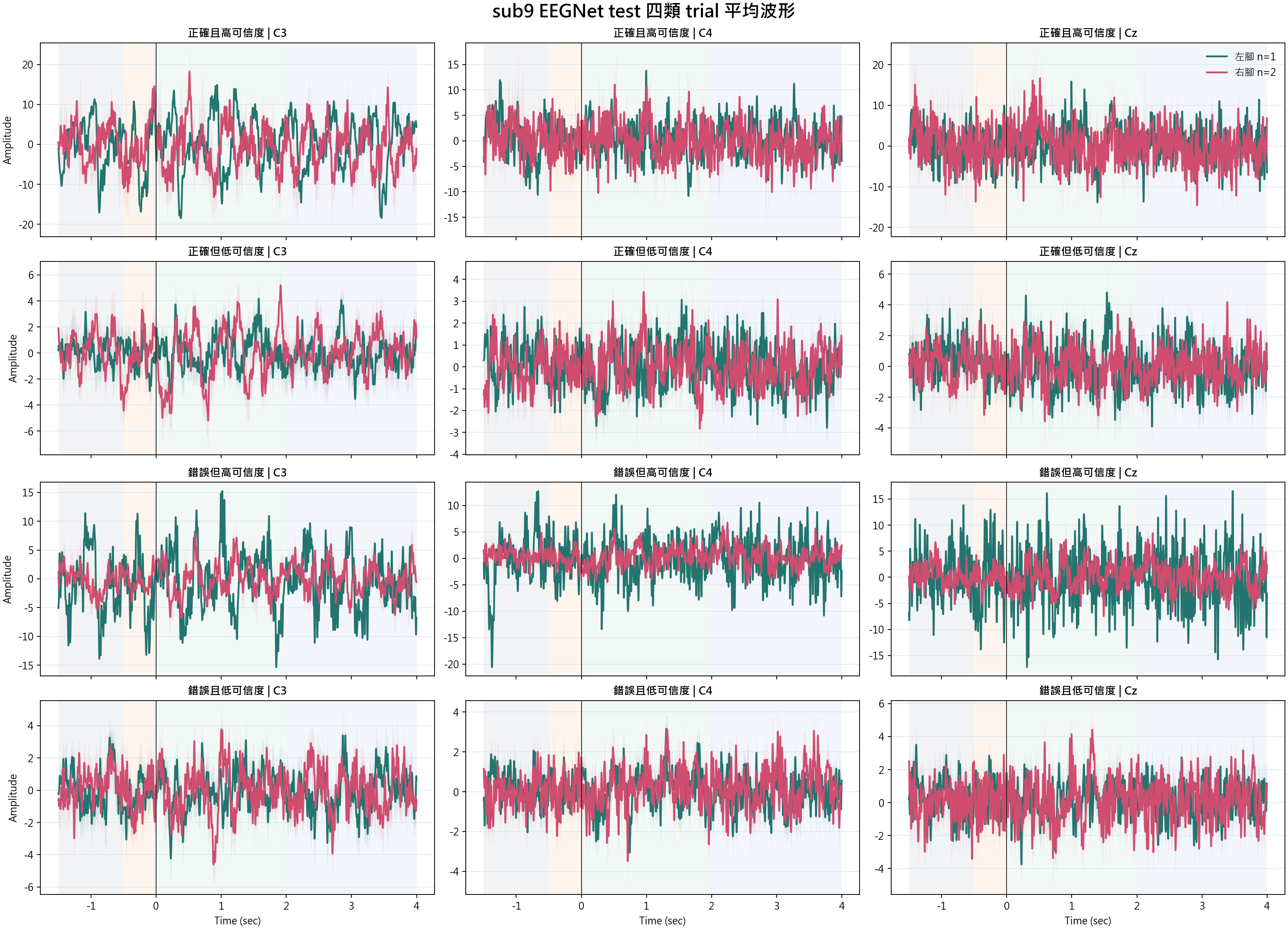 sub9 waveform categories