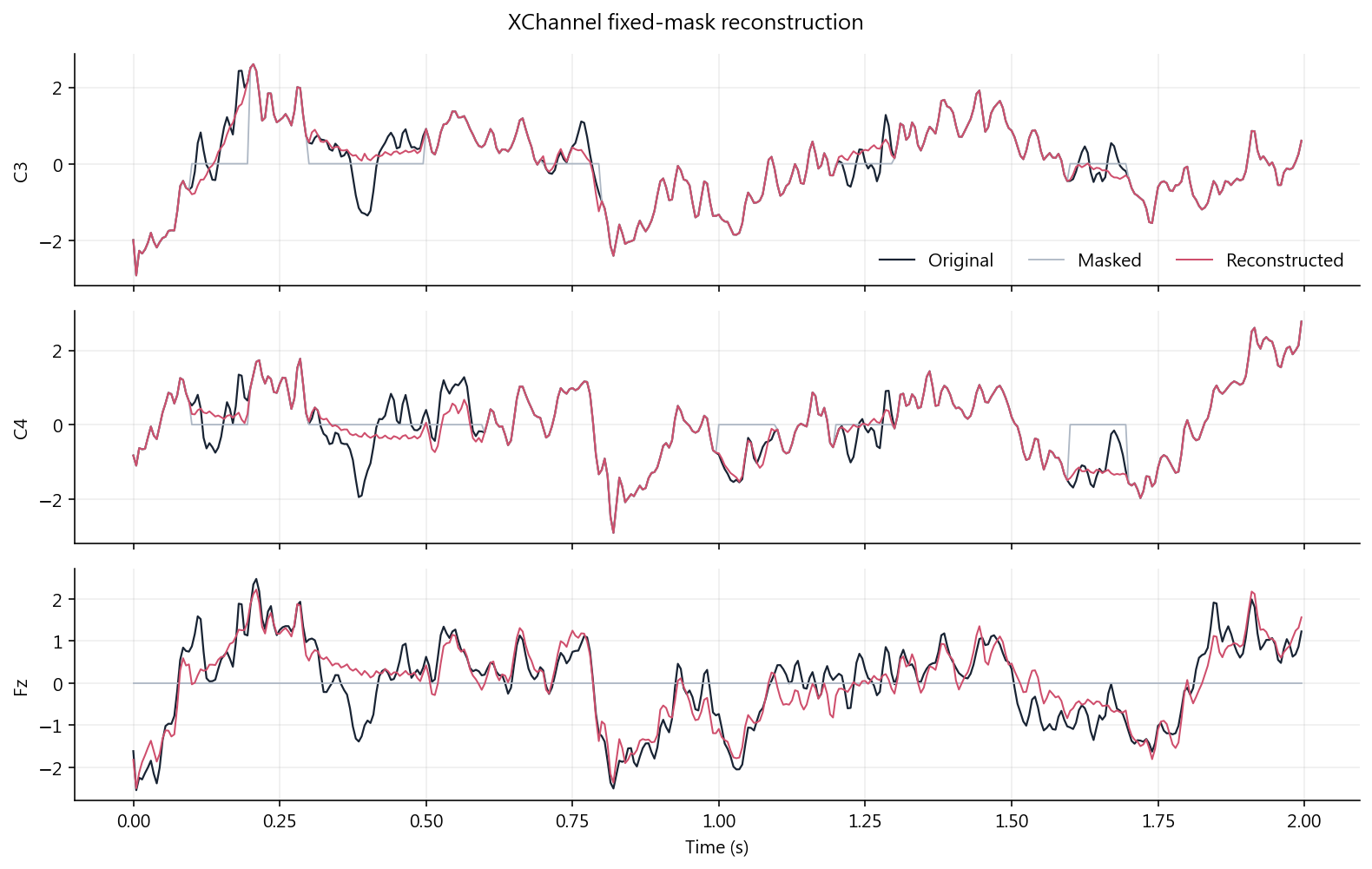 XChannel reconstruction