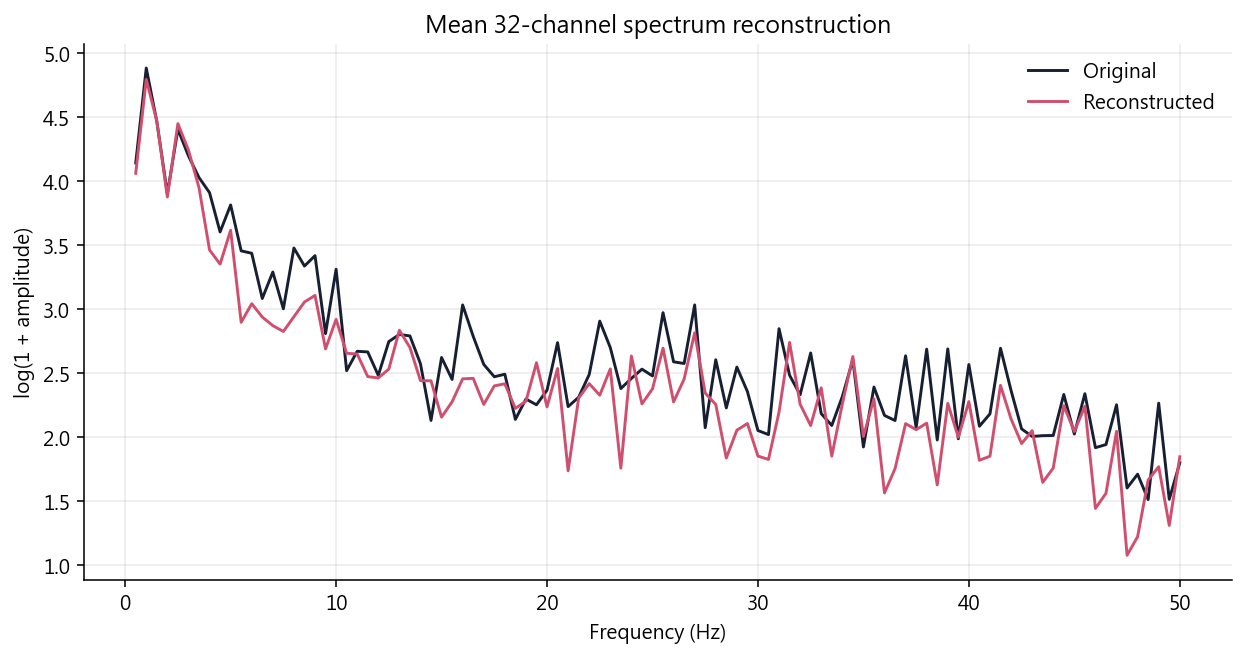 Reconstruction spectrum
