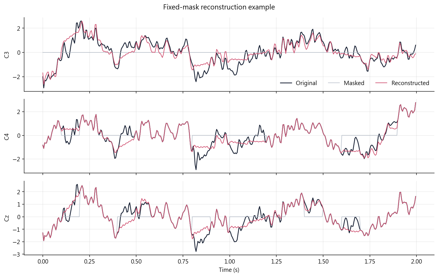 Reconstruction waveforms