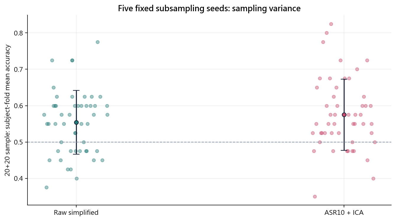 Subsampling