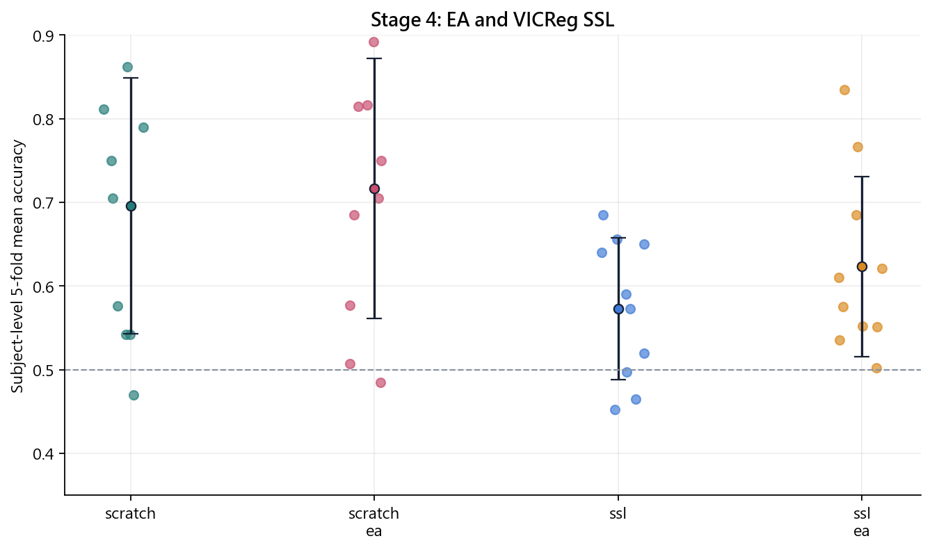 EA SSL