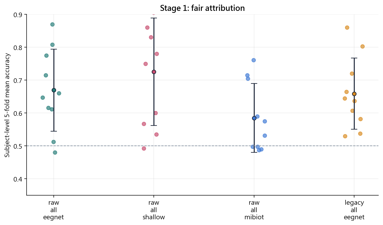 Attribution