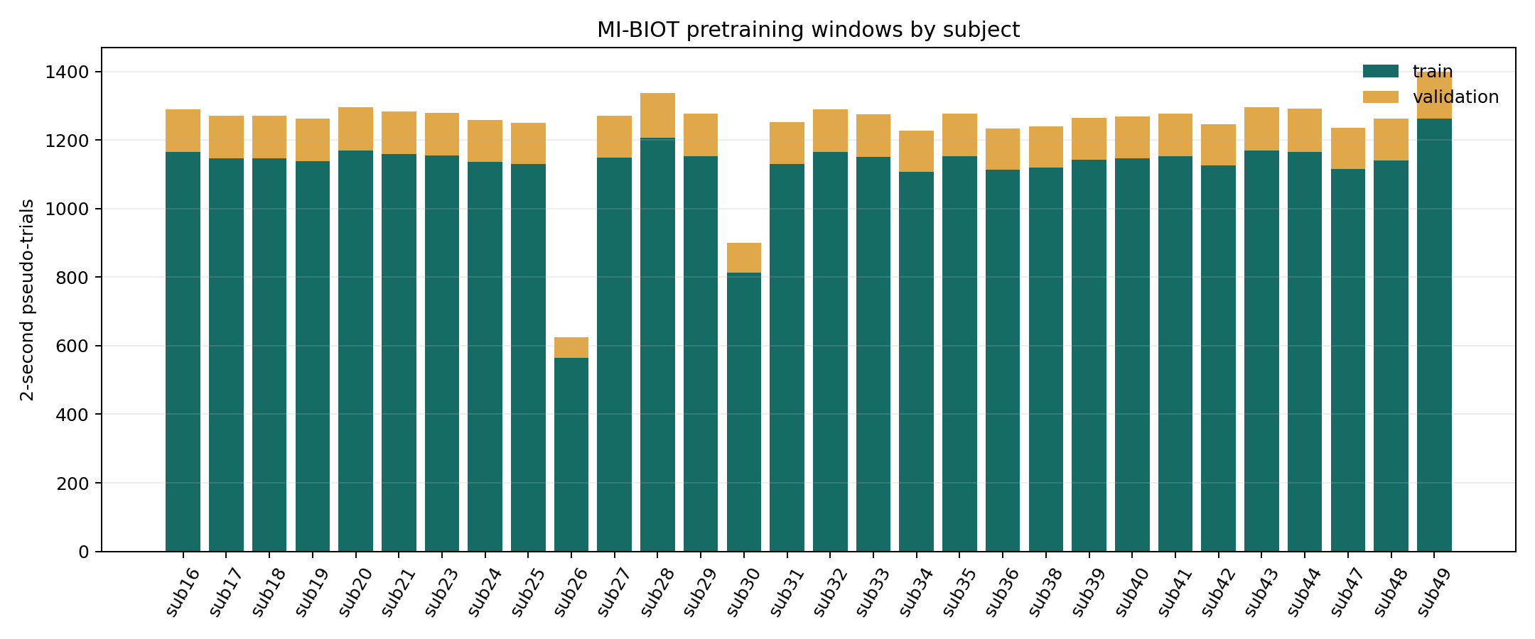 Pretraining windows