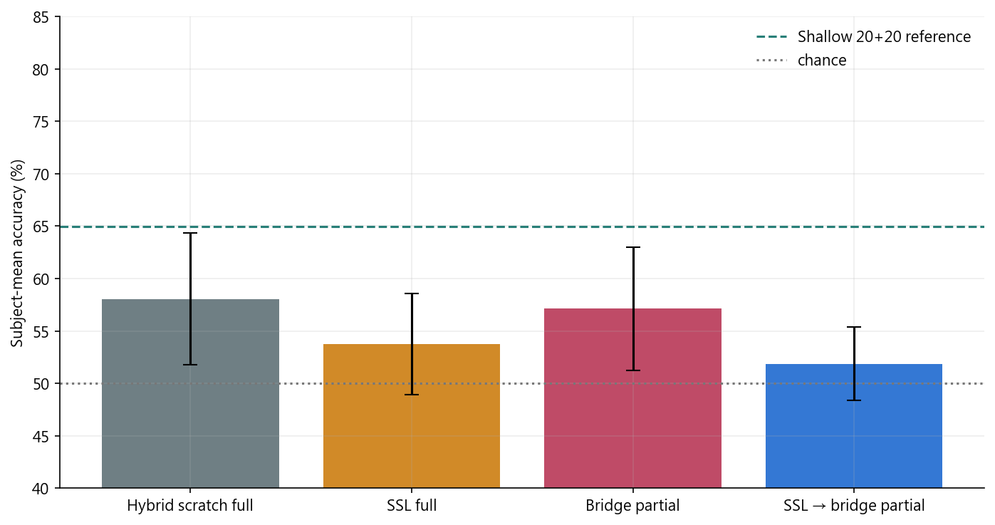Adaptation diagnostics