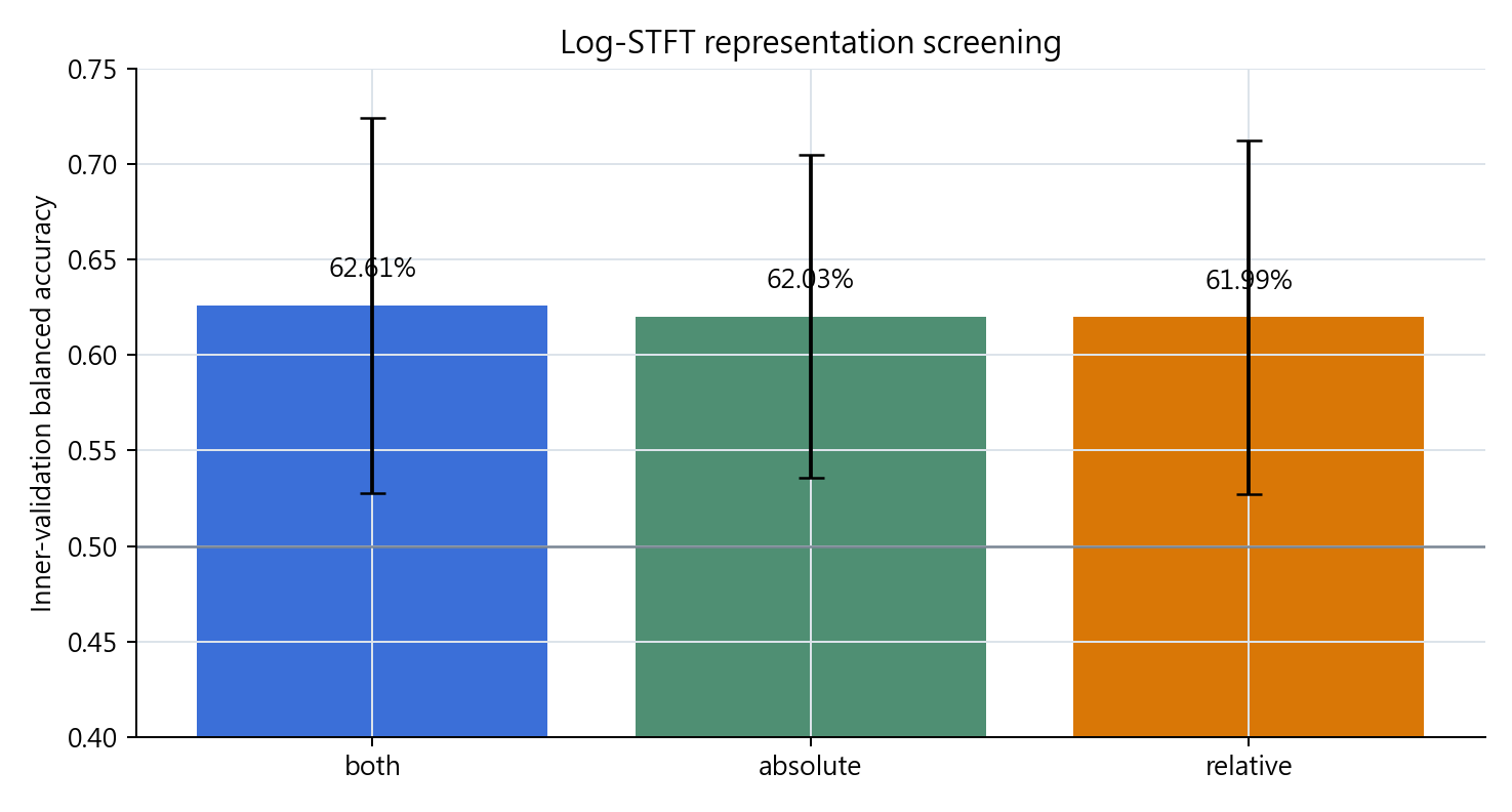 Representation screening