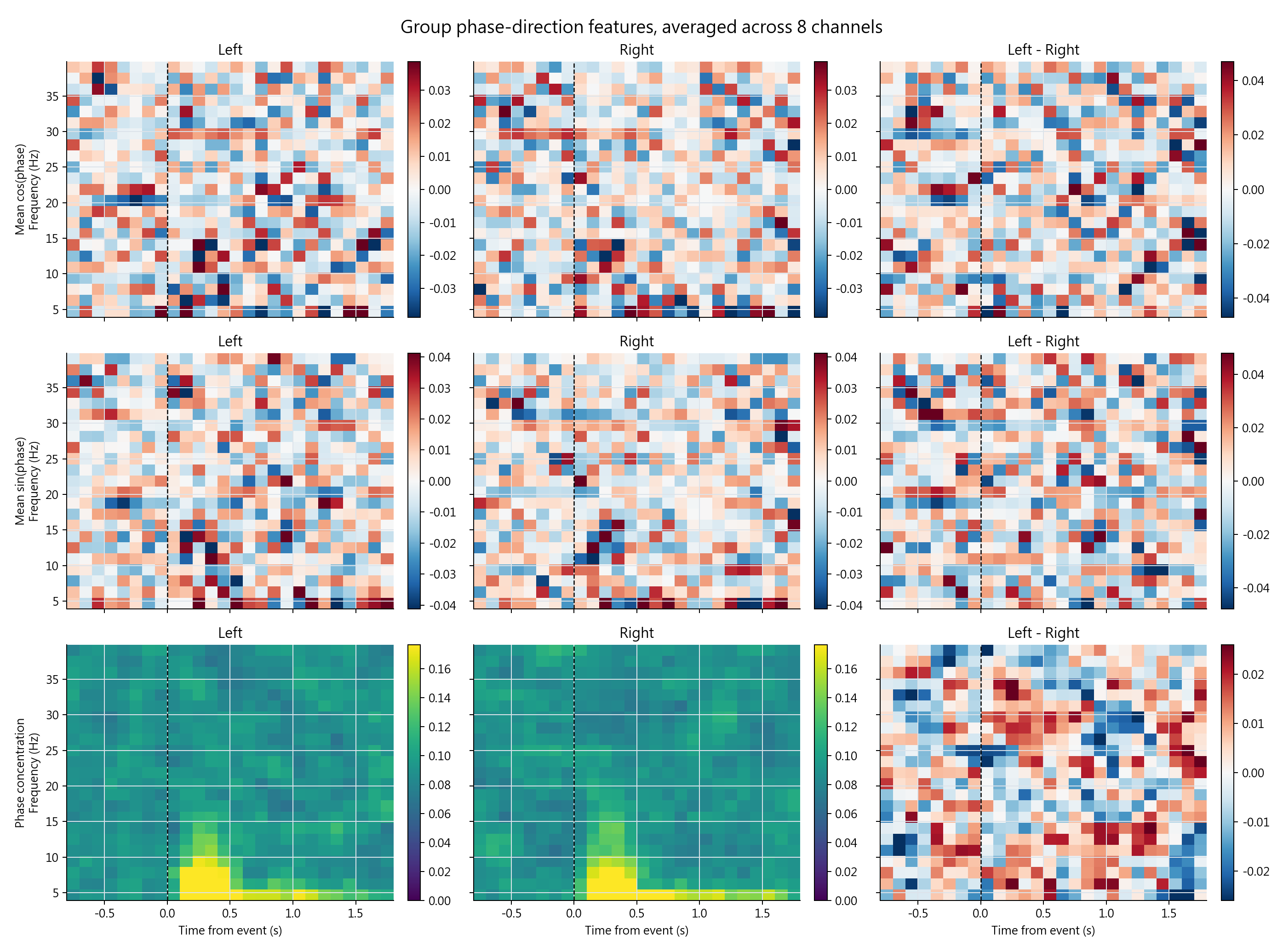 Phase direction maps