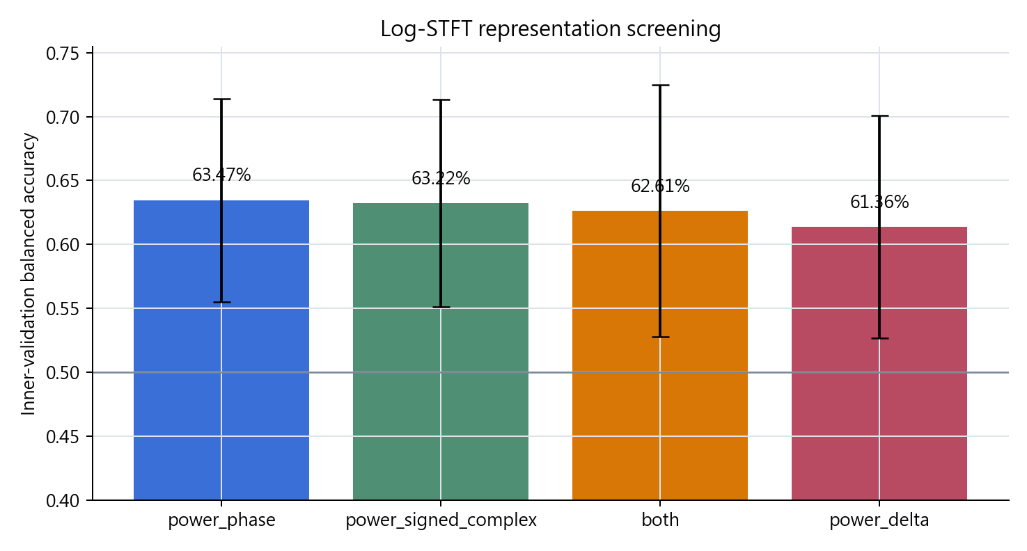 Representation screening