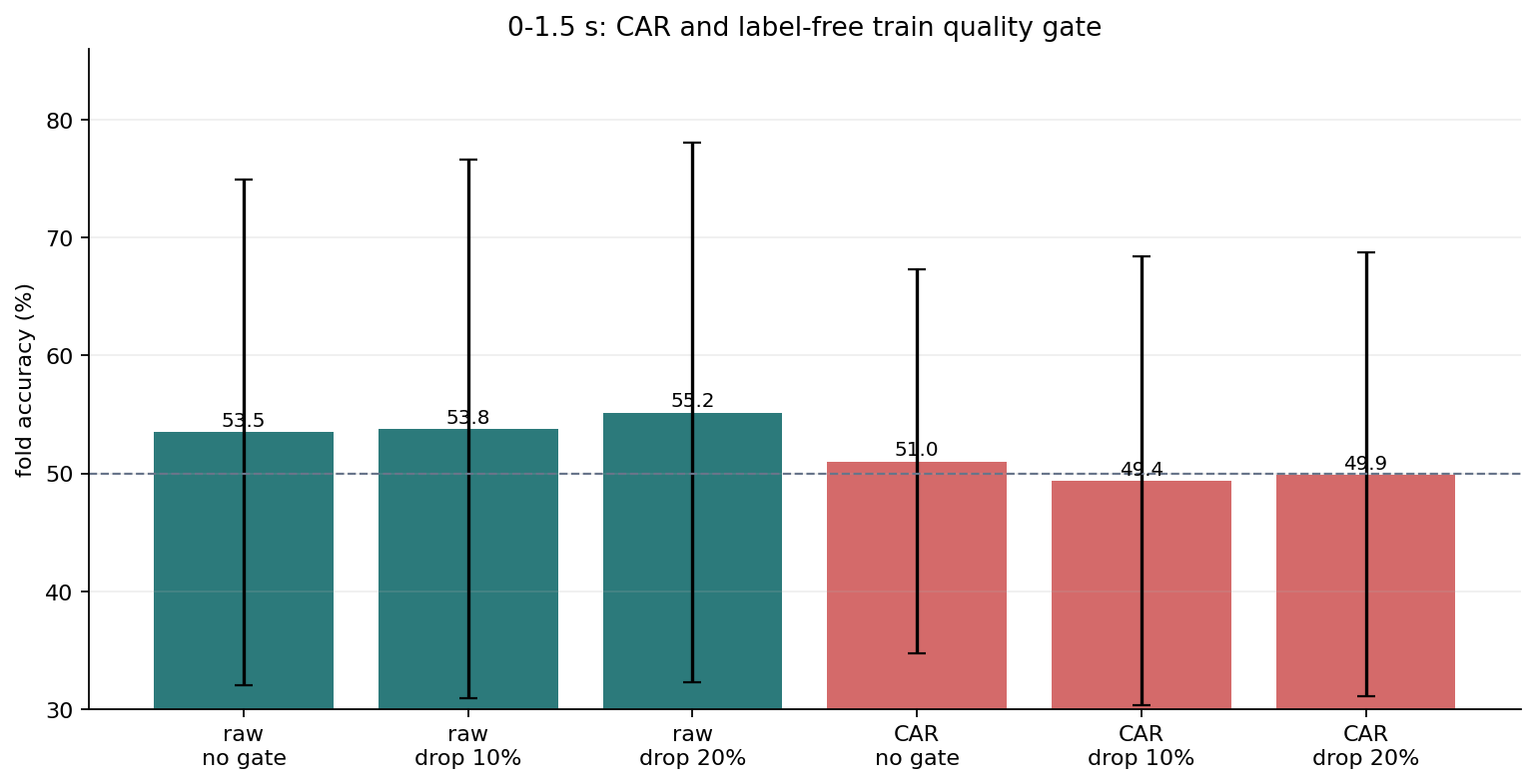 quality gate