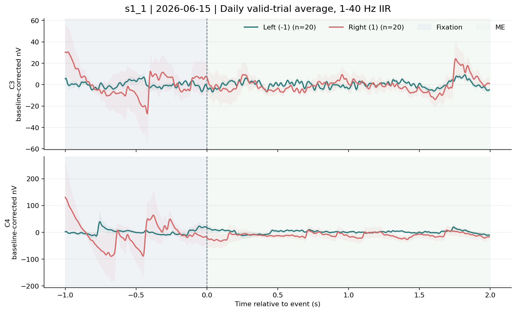 s1_1 C3 C4 waveform