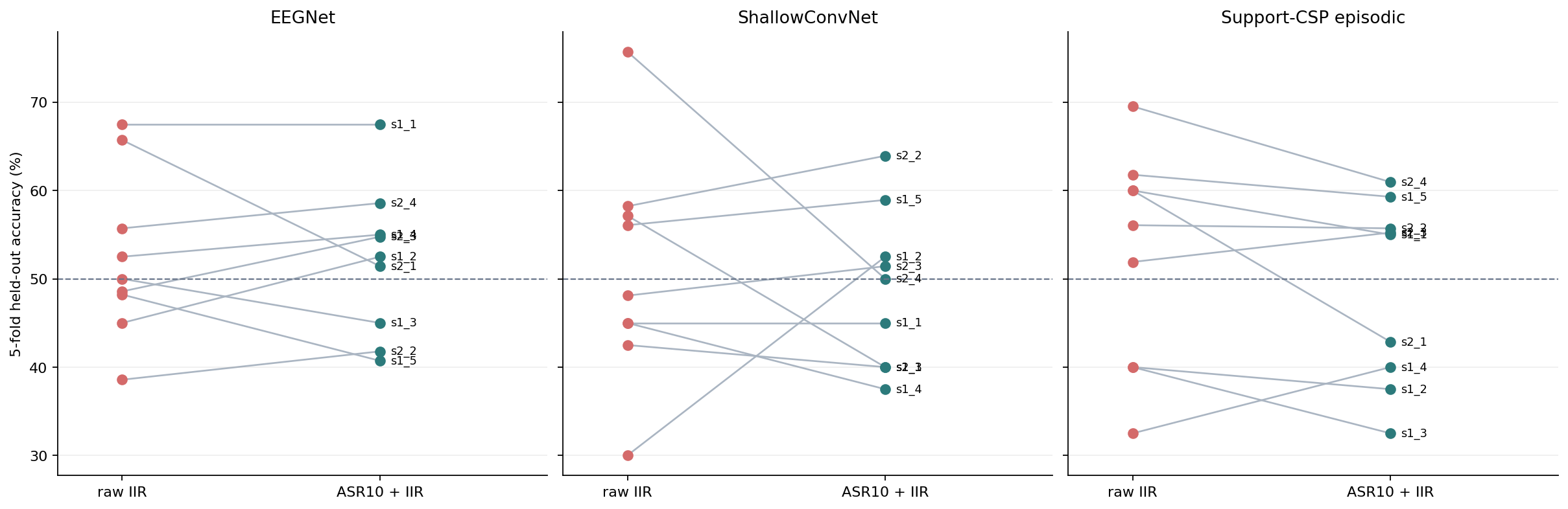 Raw versus ASR10 accuracy